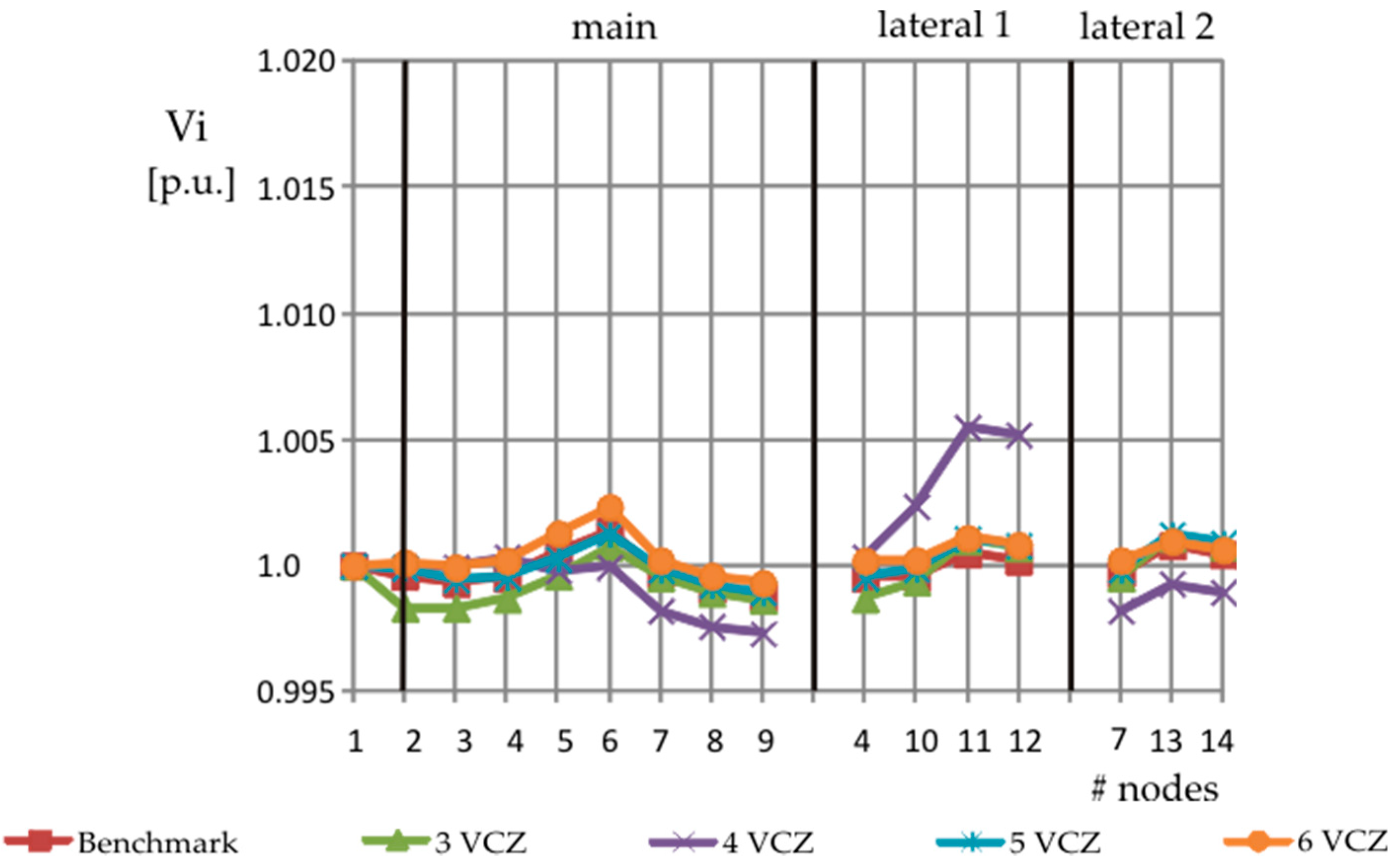 Energies 12 00390 g016
