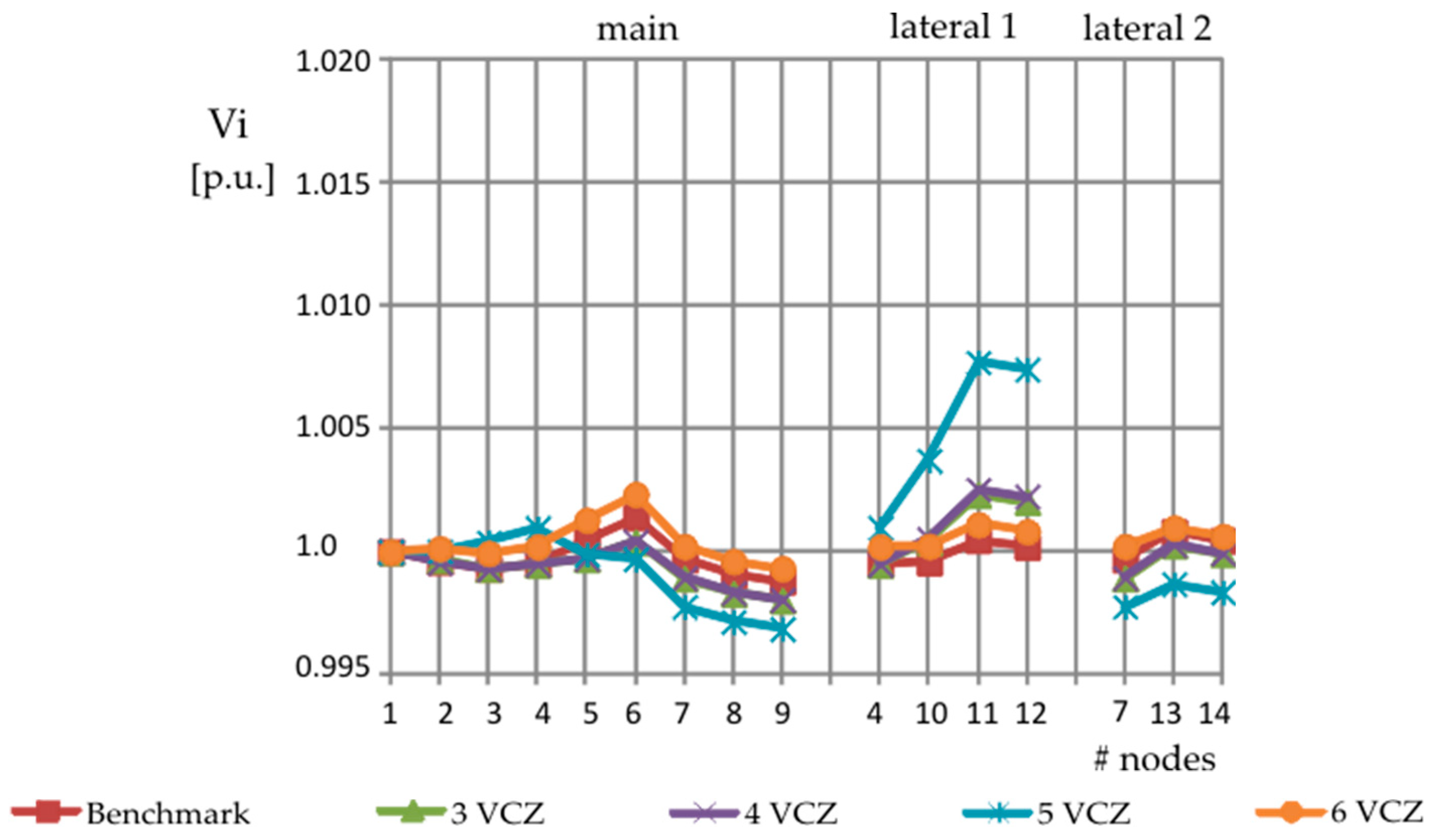 Energies 12 00390 g017