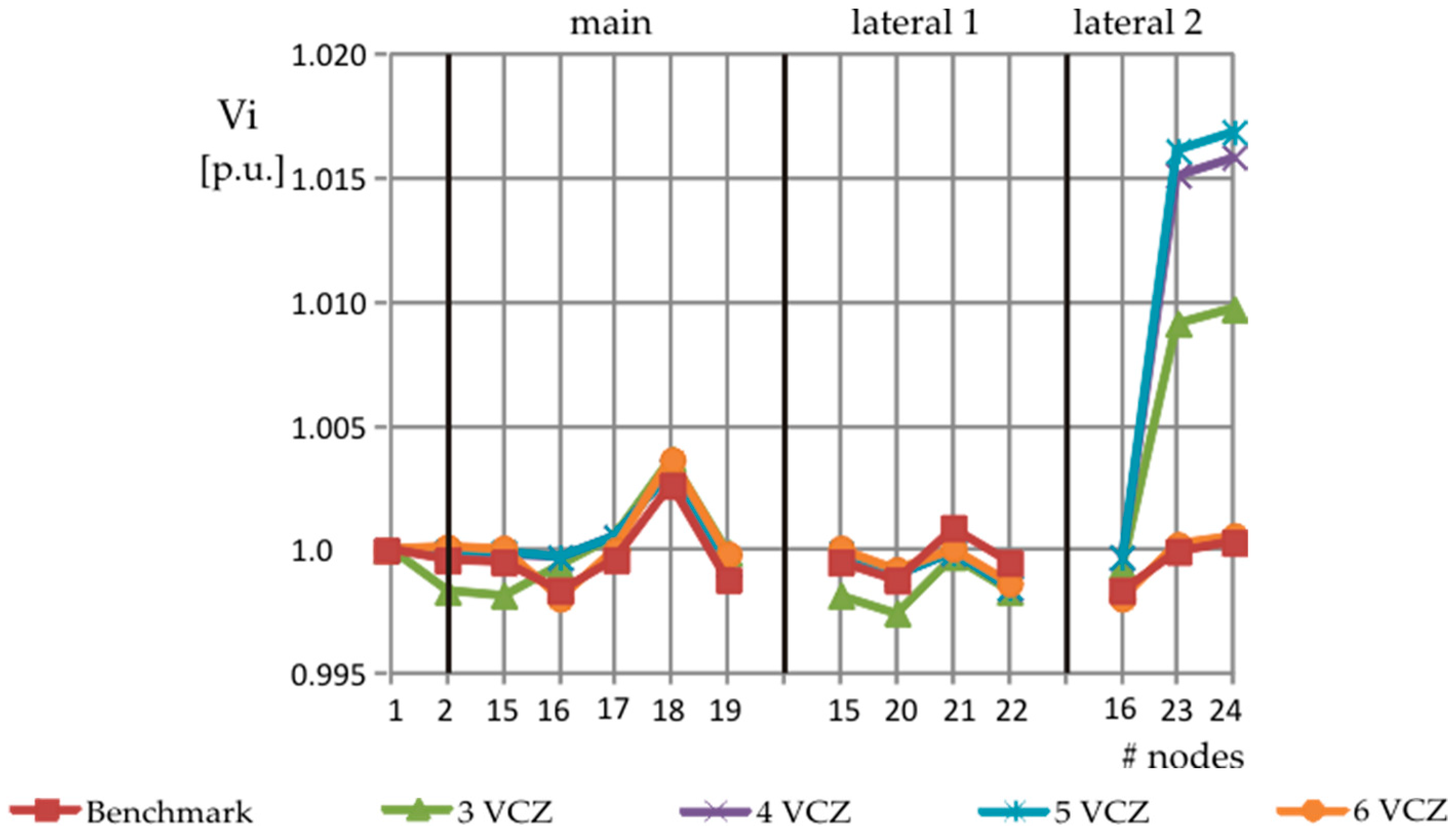 Energies 12 00390 g018