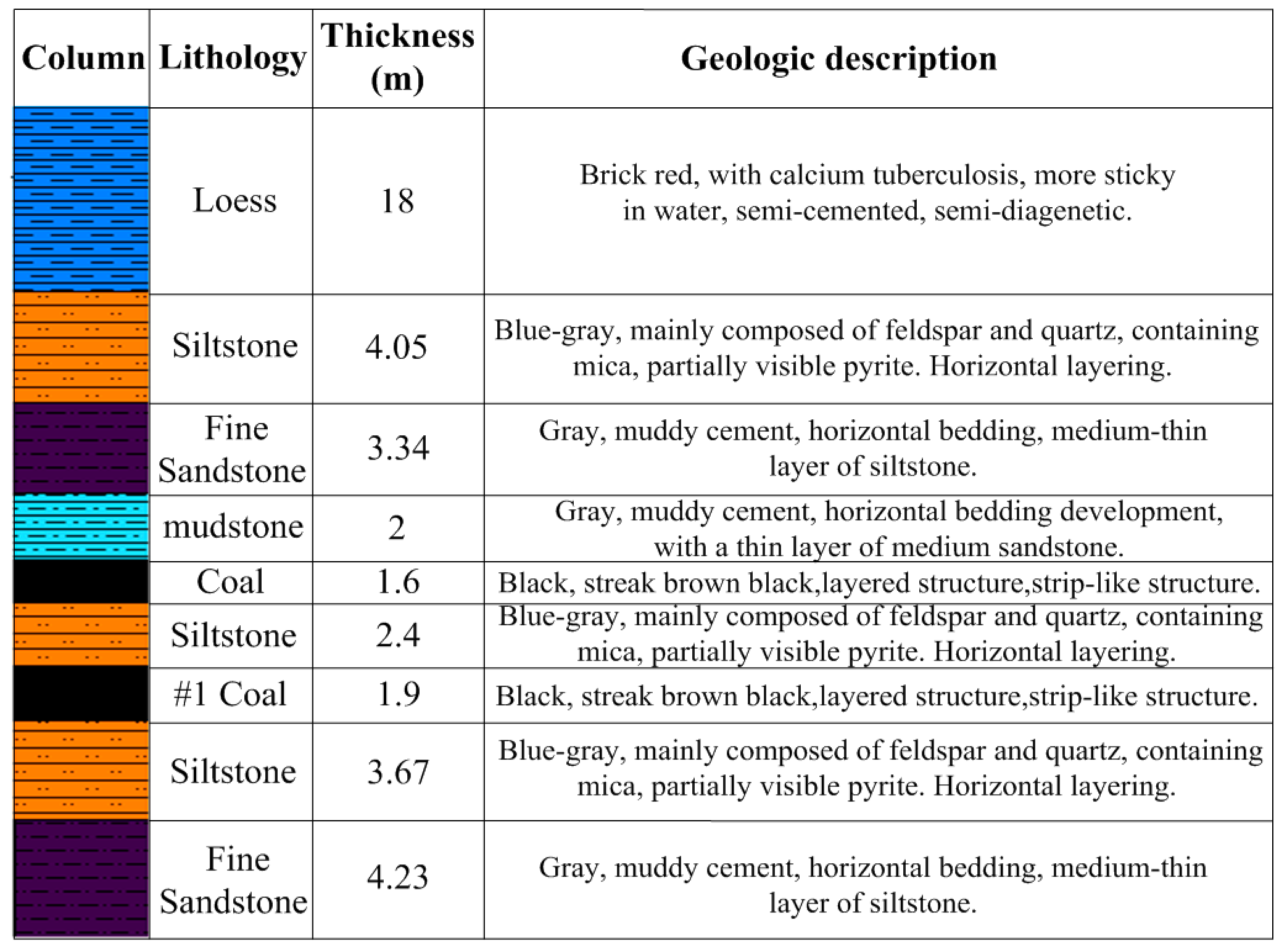 Energies 12 00391 g002