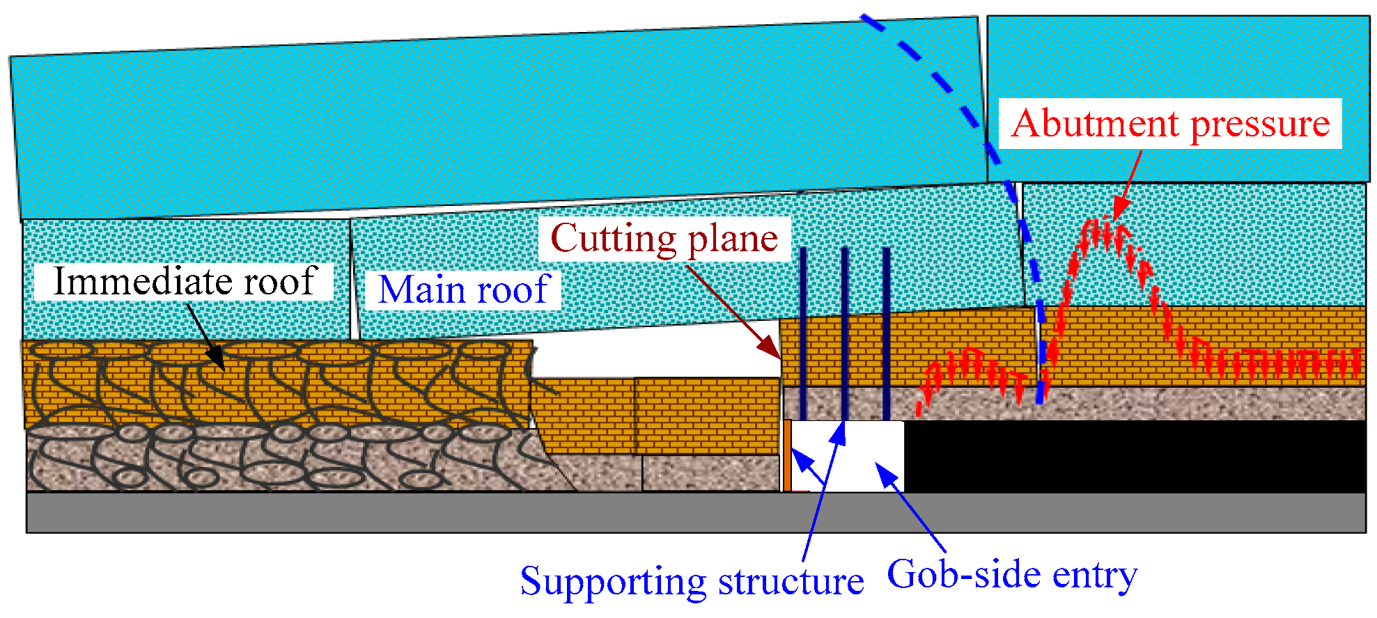 Energies 12 00391 g003