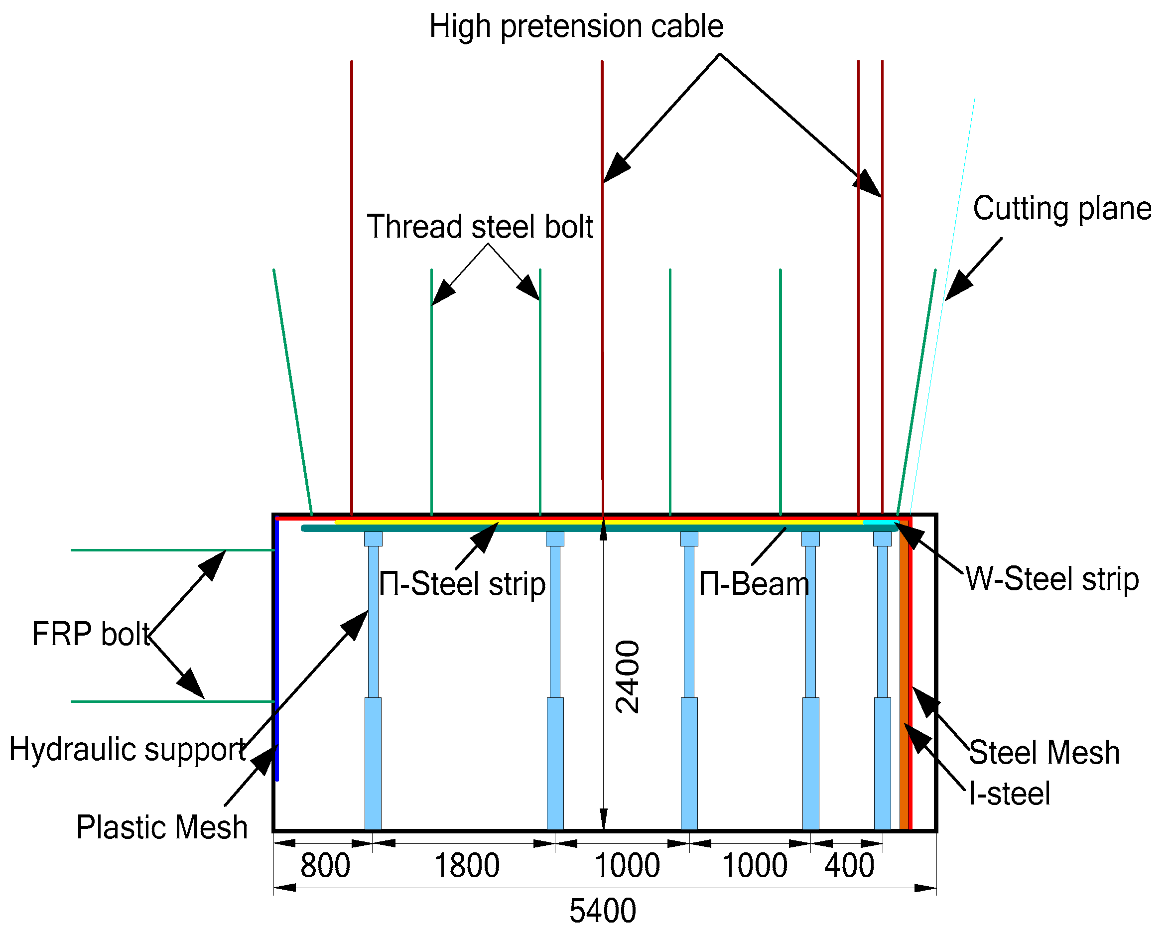 Energies 12 00391 g010