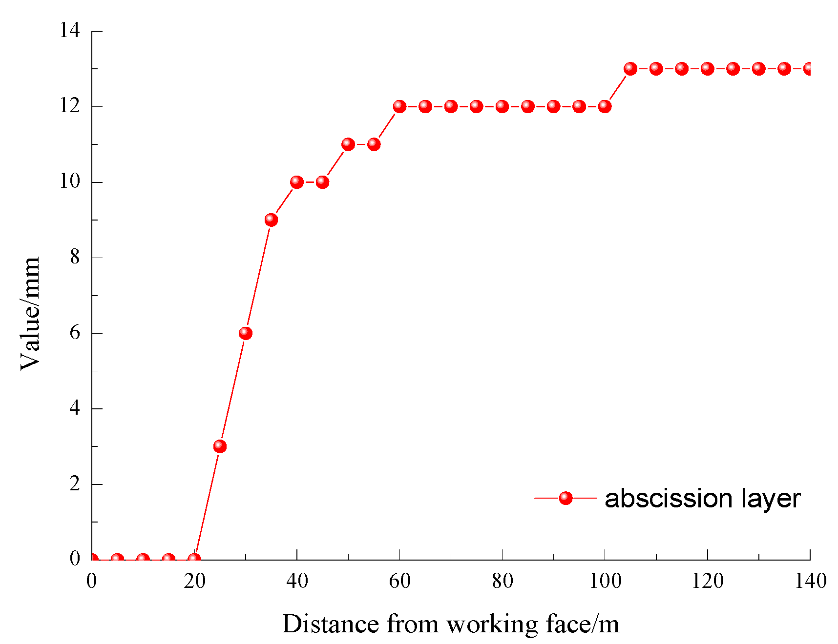 Energies 12 00391 g022