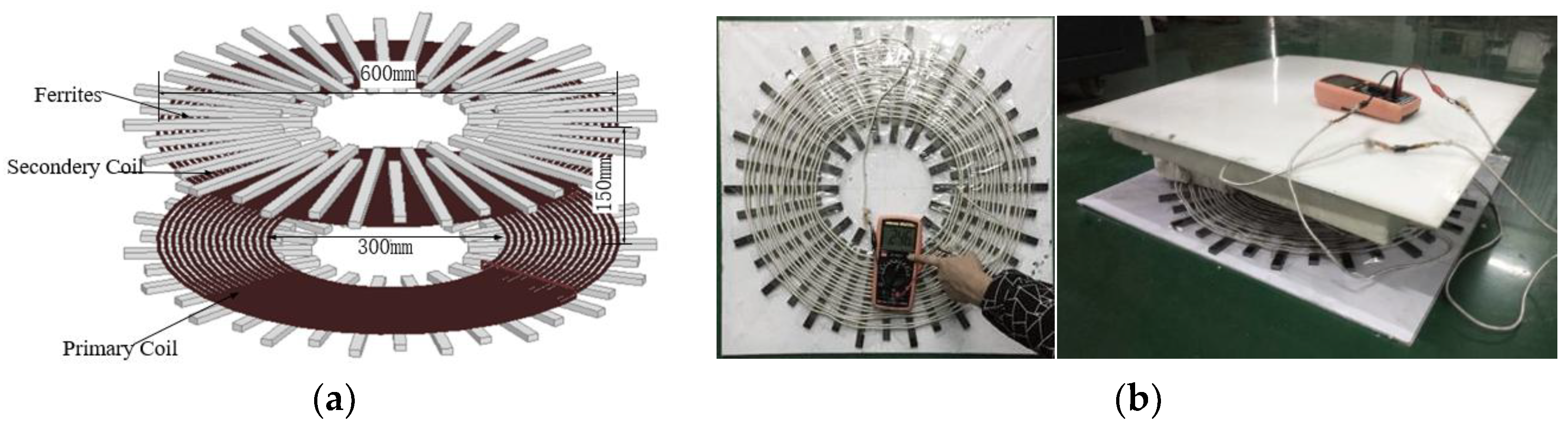 Energies 12 00392 g003 550