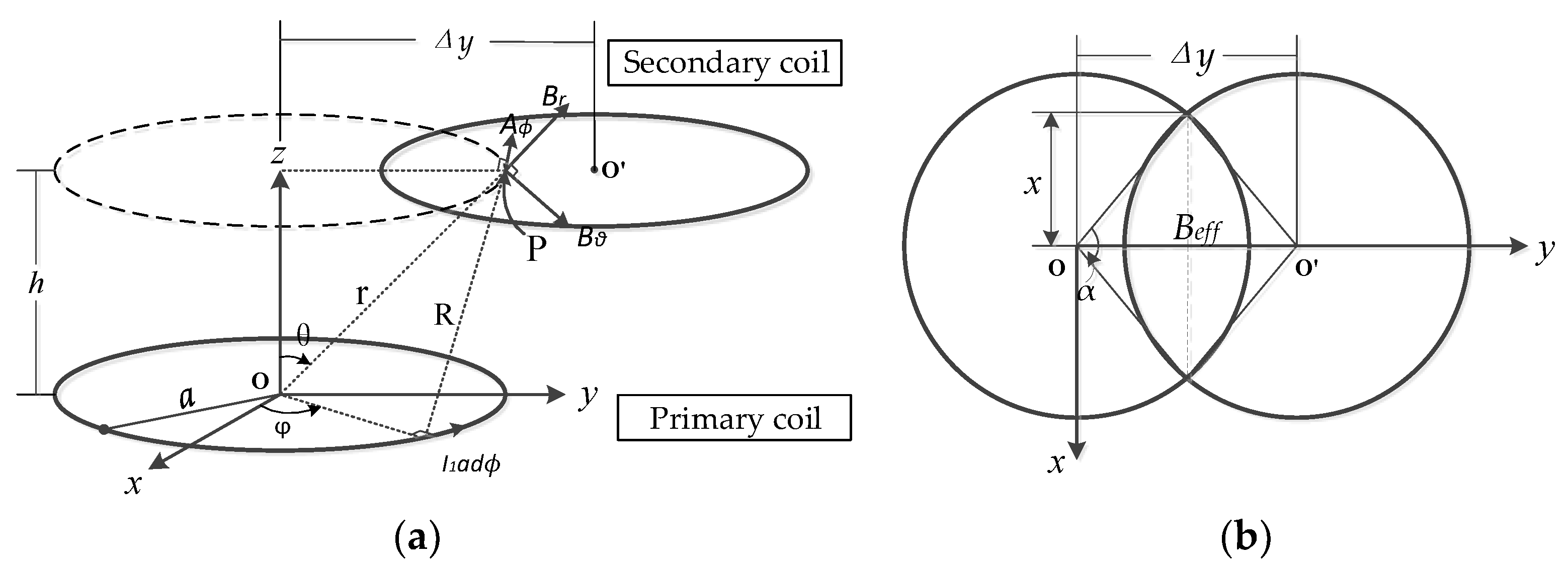 Energies 12 00392 g005 550