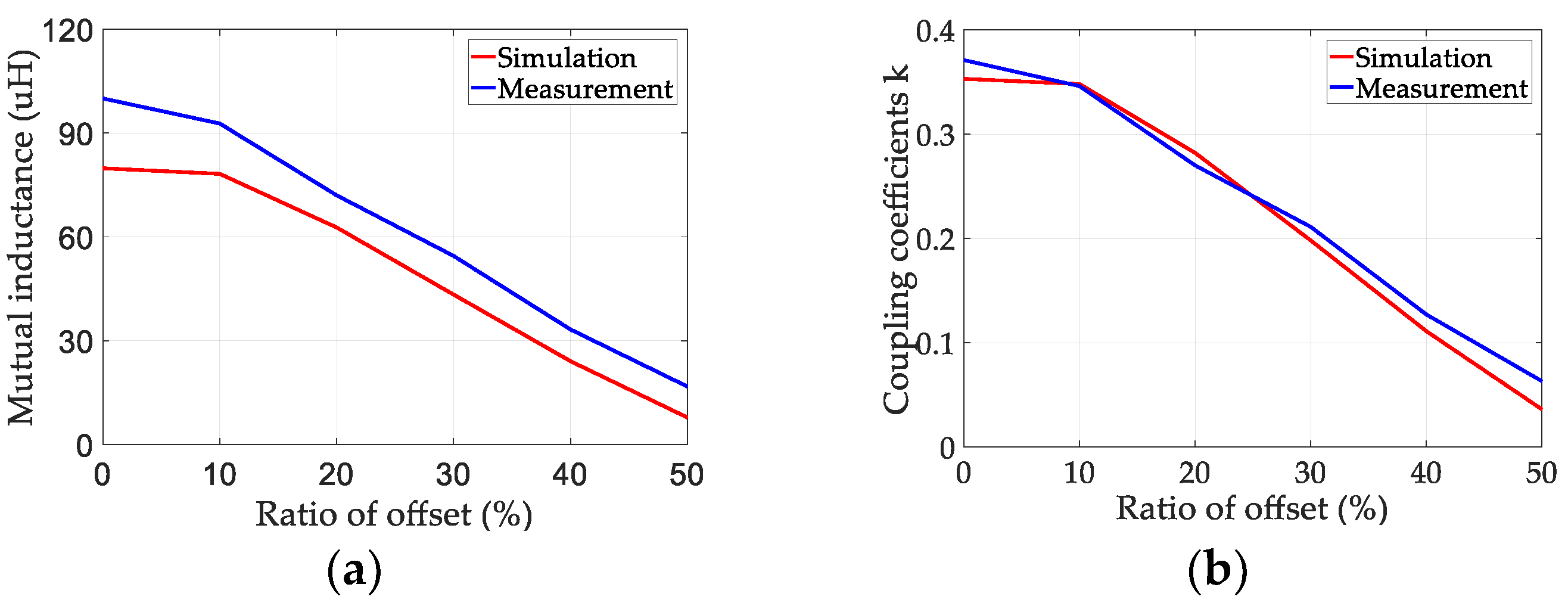 Energies 12 00392 g007 550