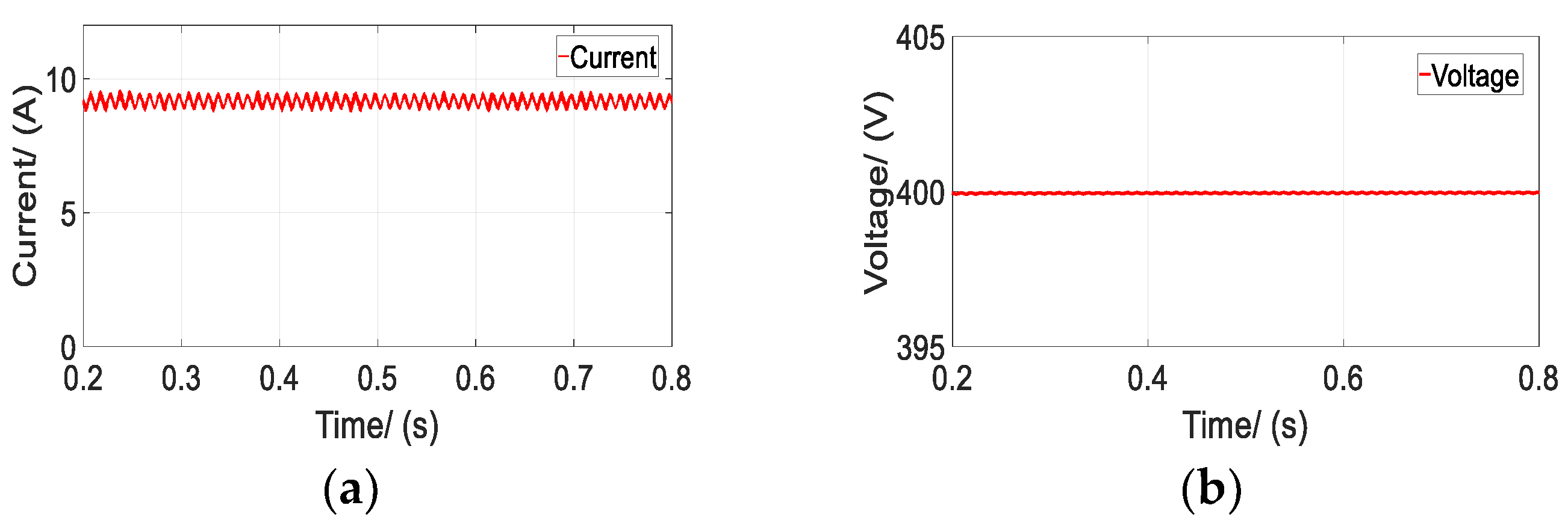Energies 12 00392 g009 550