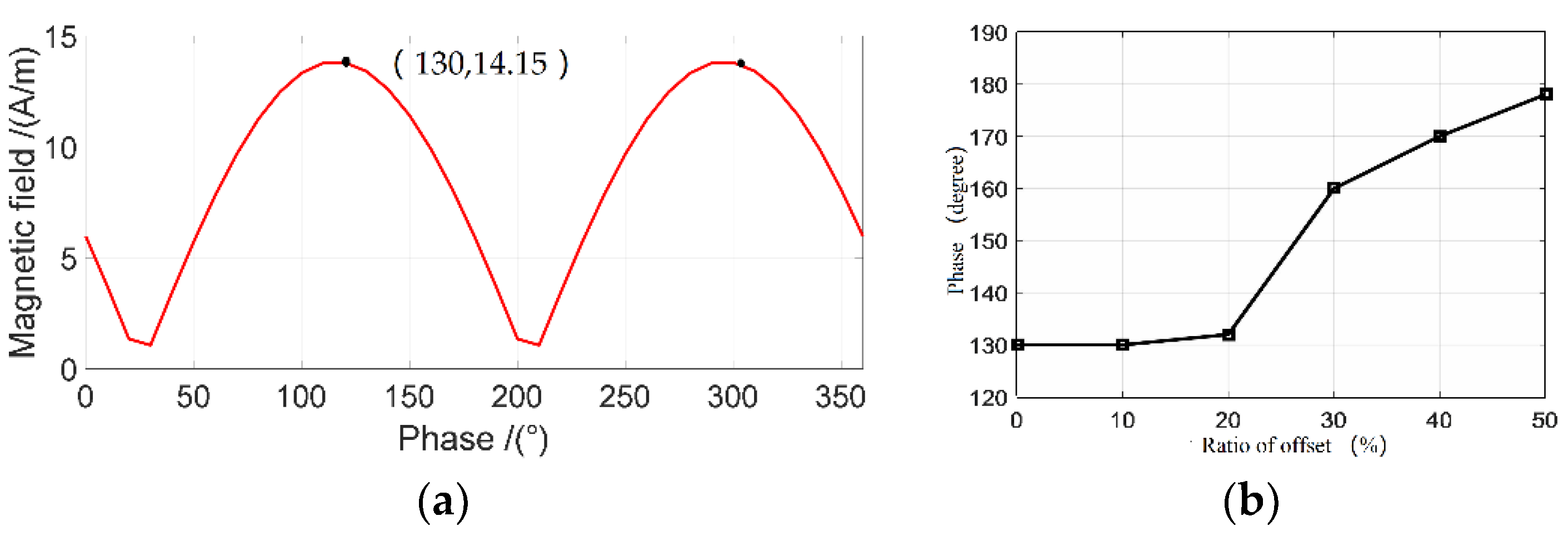 Energies 12 00392 g014 550