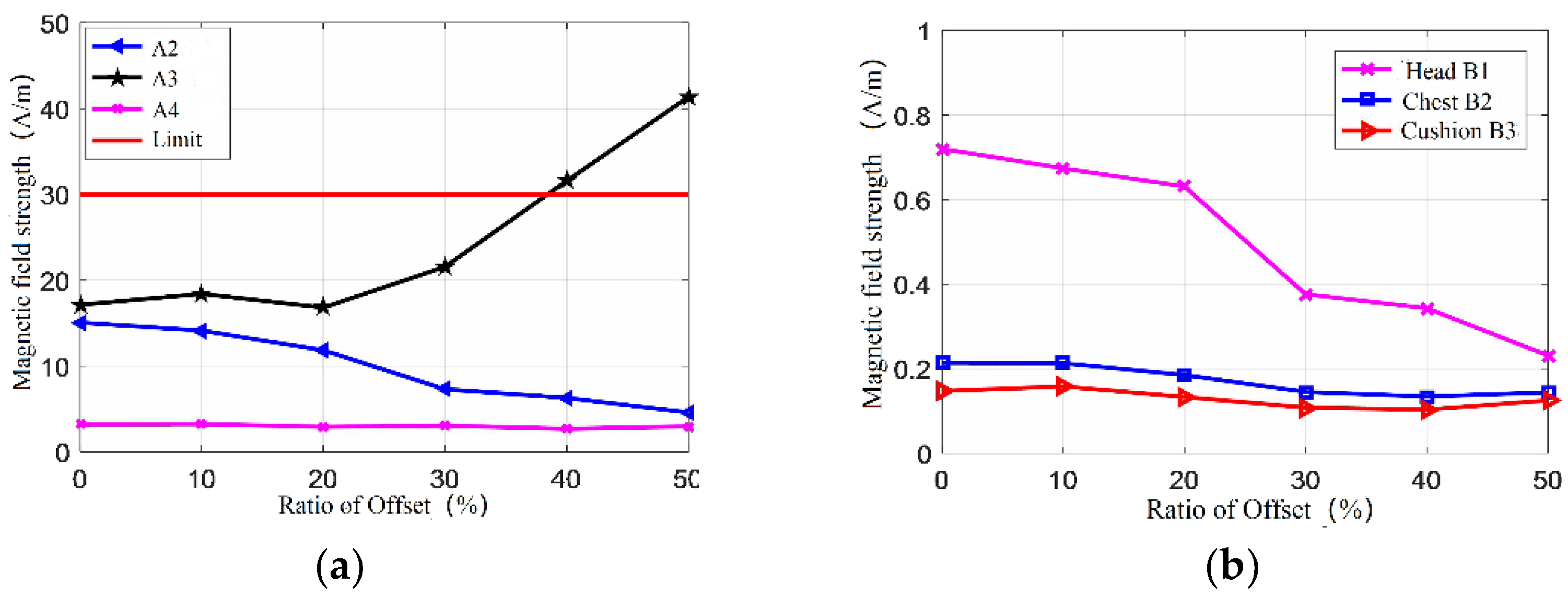 Energies 12 00392 g016 550