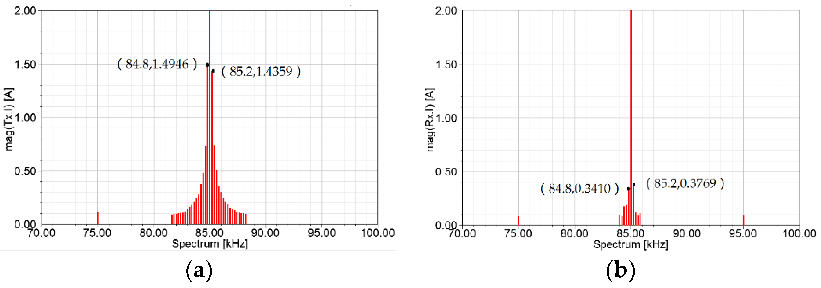 Energies 12 00392 g017 550