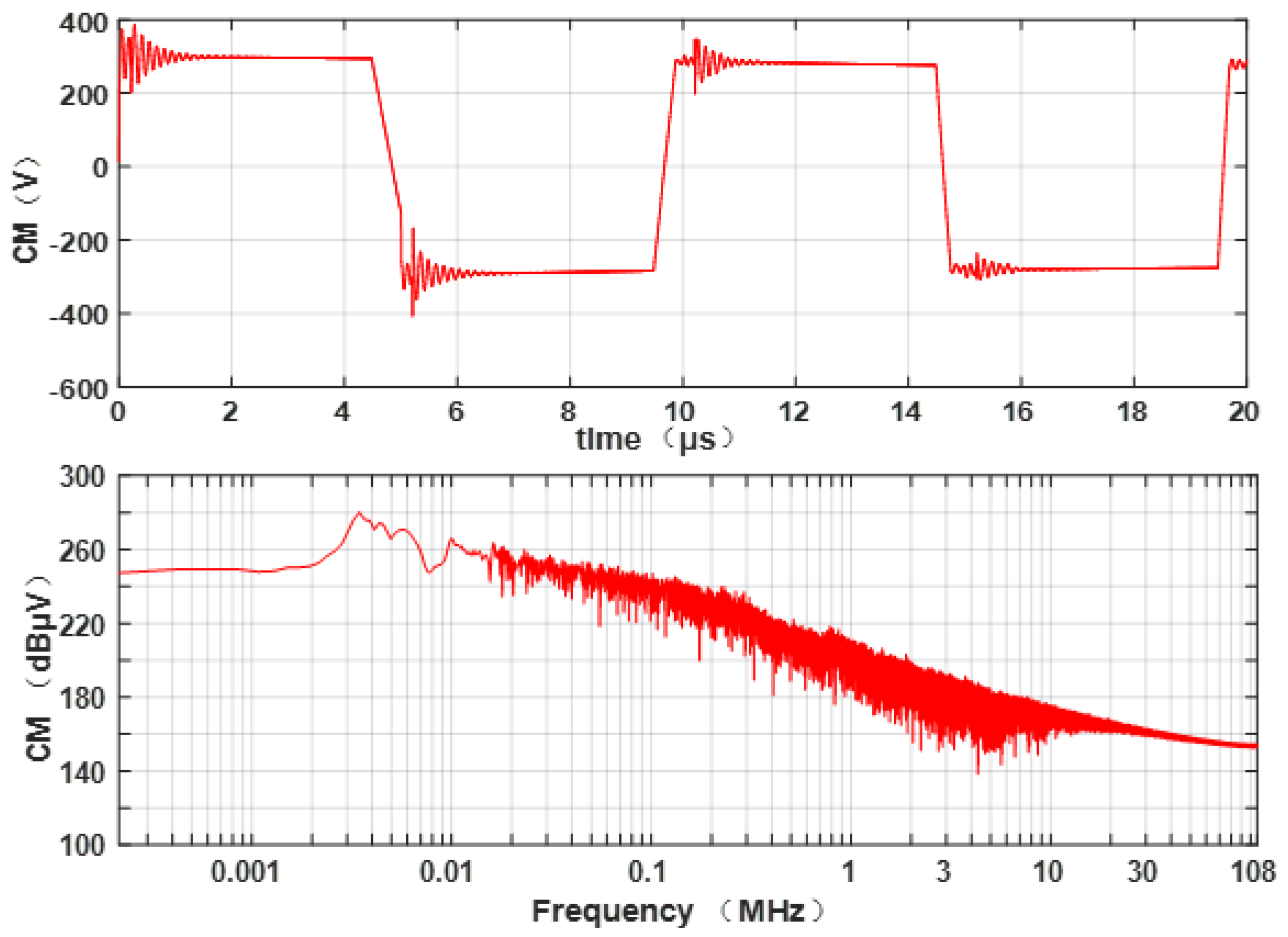Energies 12 00392 g020 550