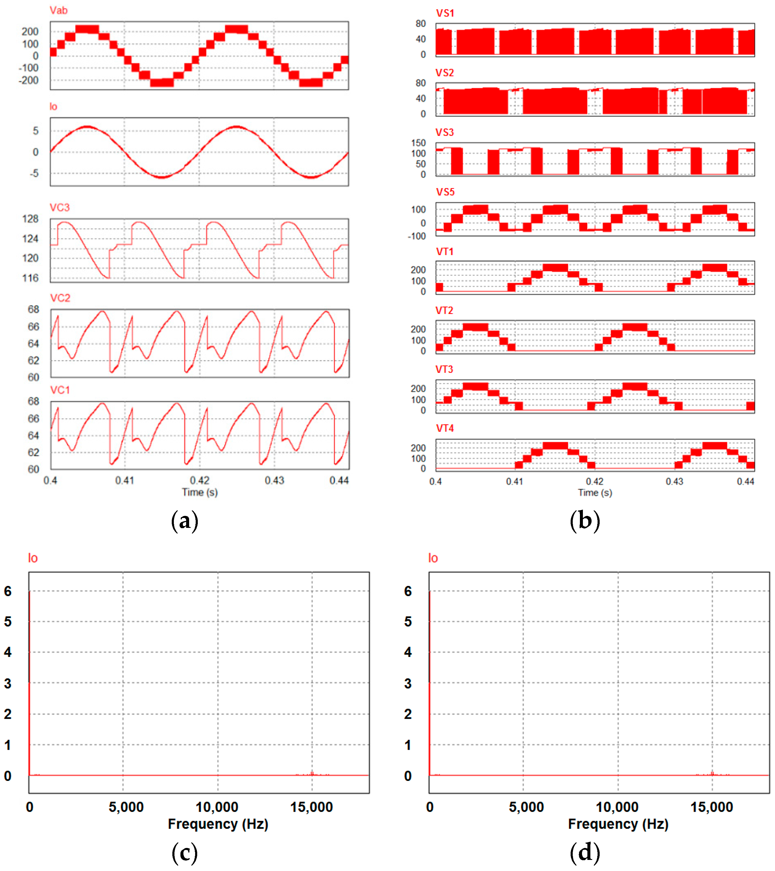 Energies 12 00394 g007