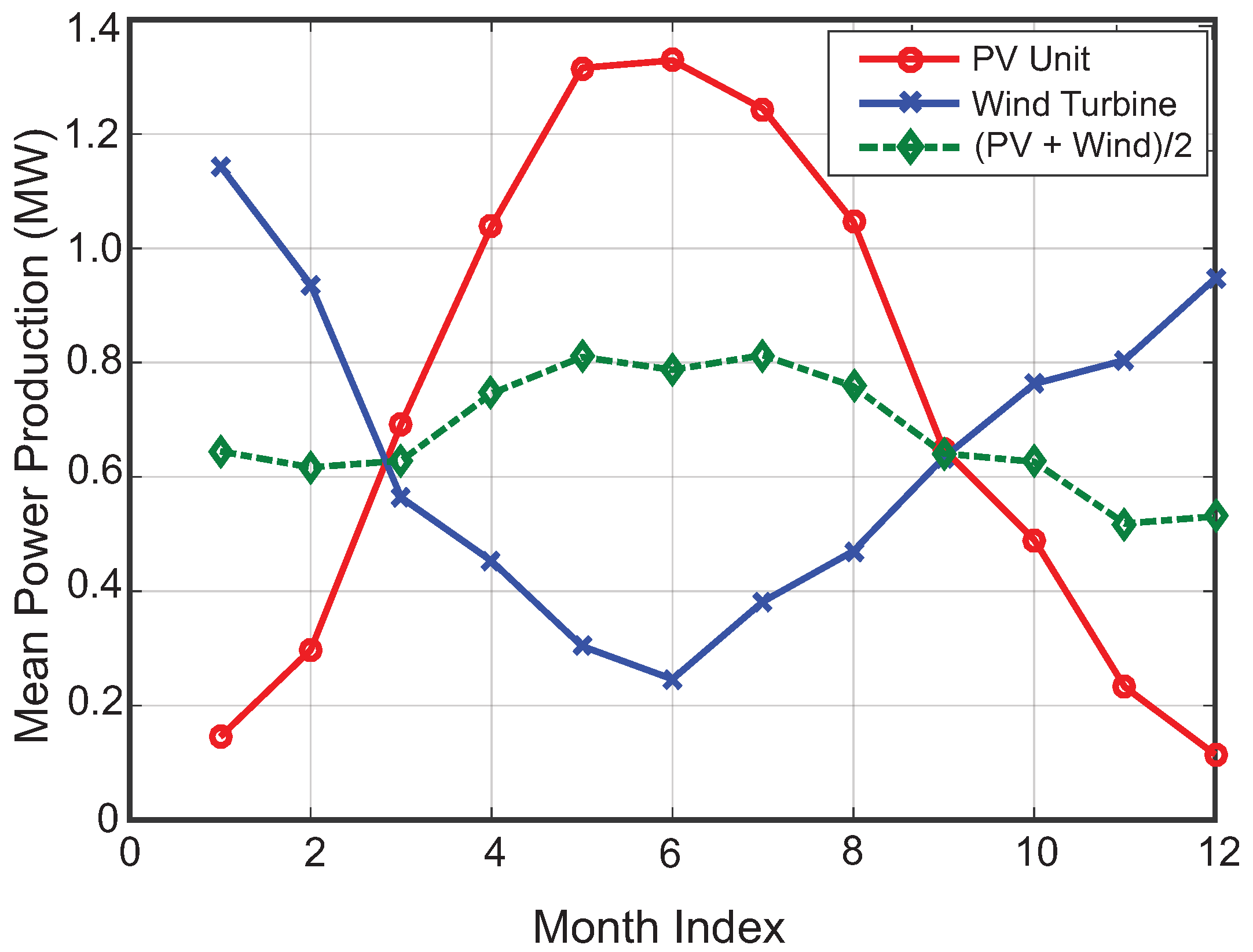 Energies 12 00395 g002