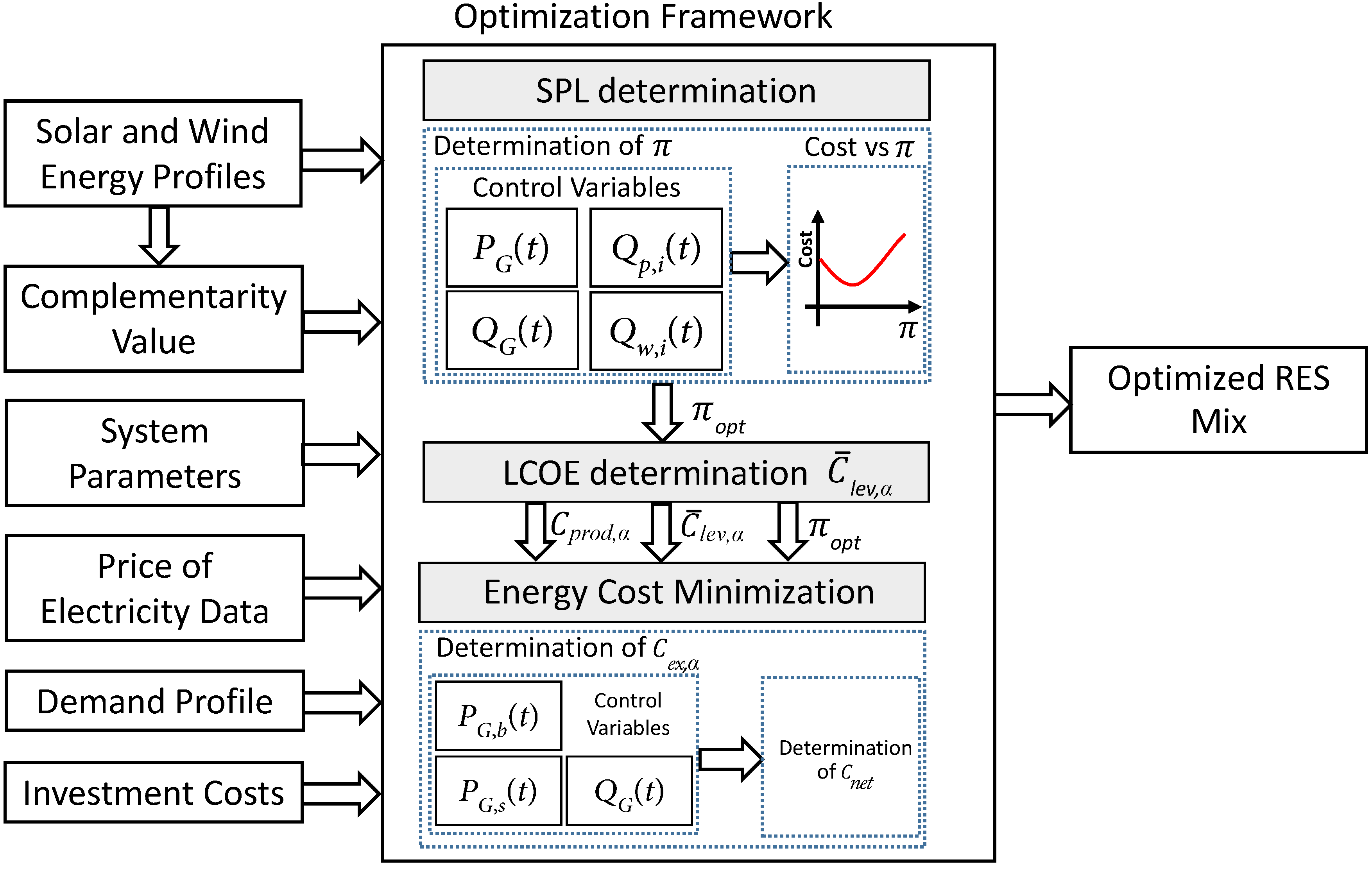 Energies 12 00395 g004