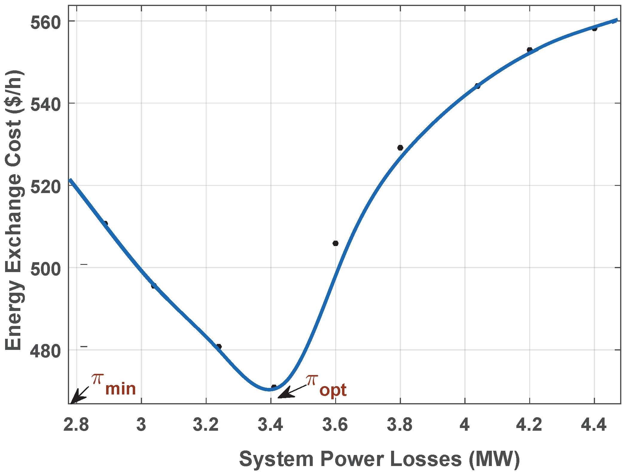 Energies 12 00395 g007