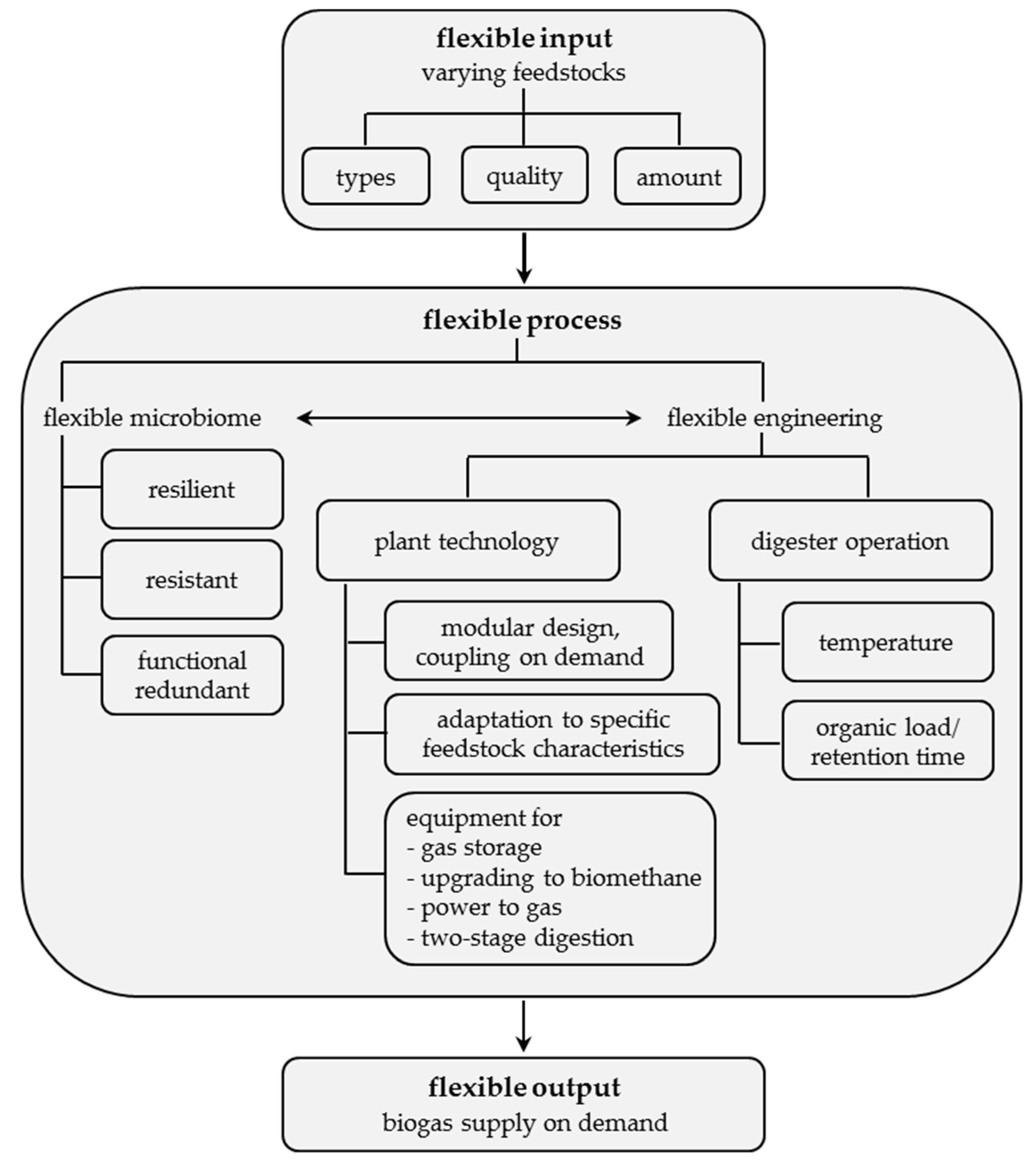 Energies 12 00396 g003 Energies 12 00396 g003