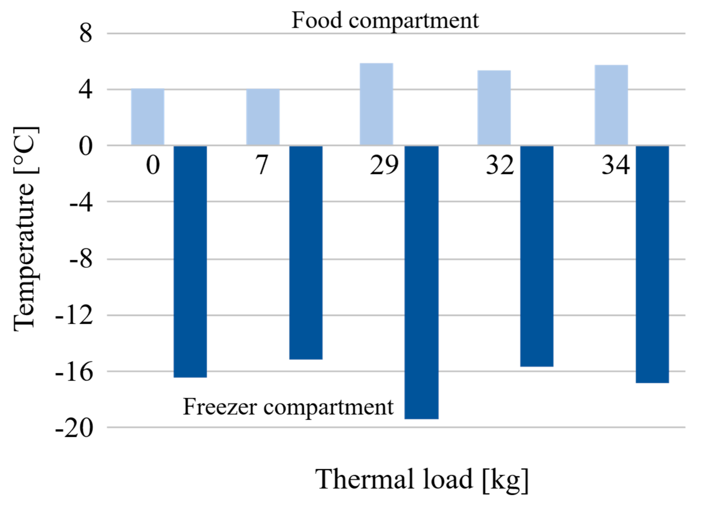 Energies 12 00400 g003 550