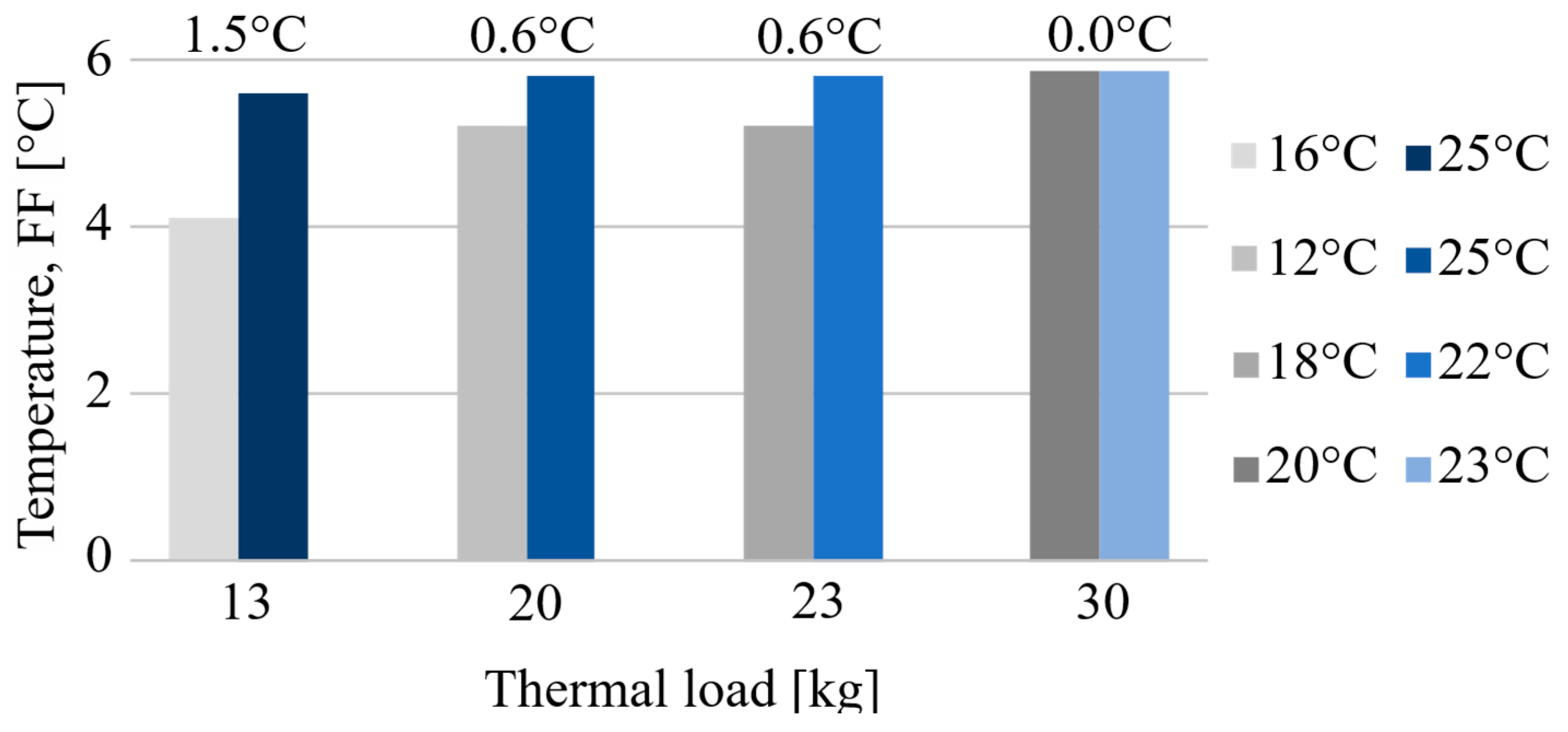 Energies 12 00400 g007 550