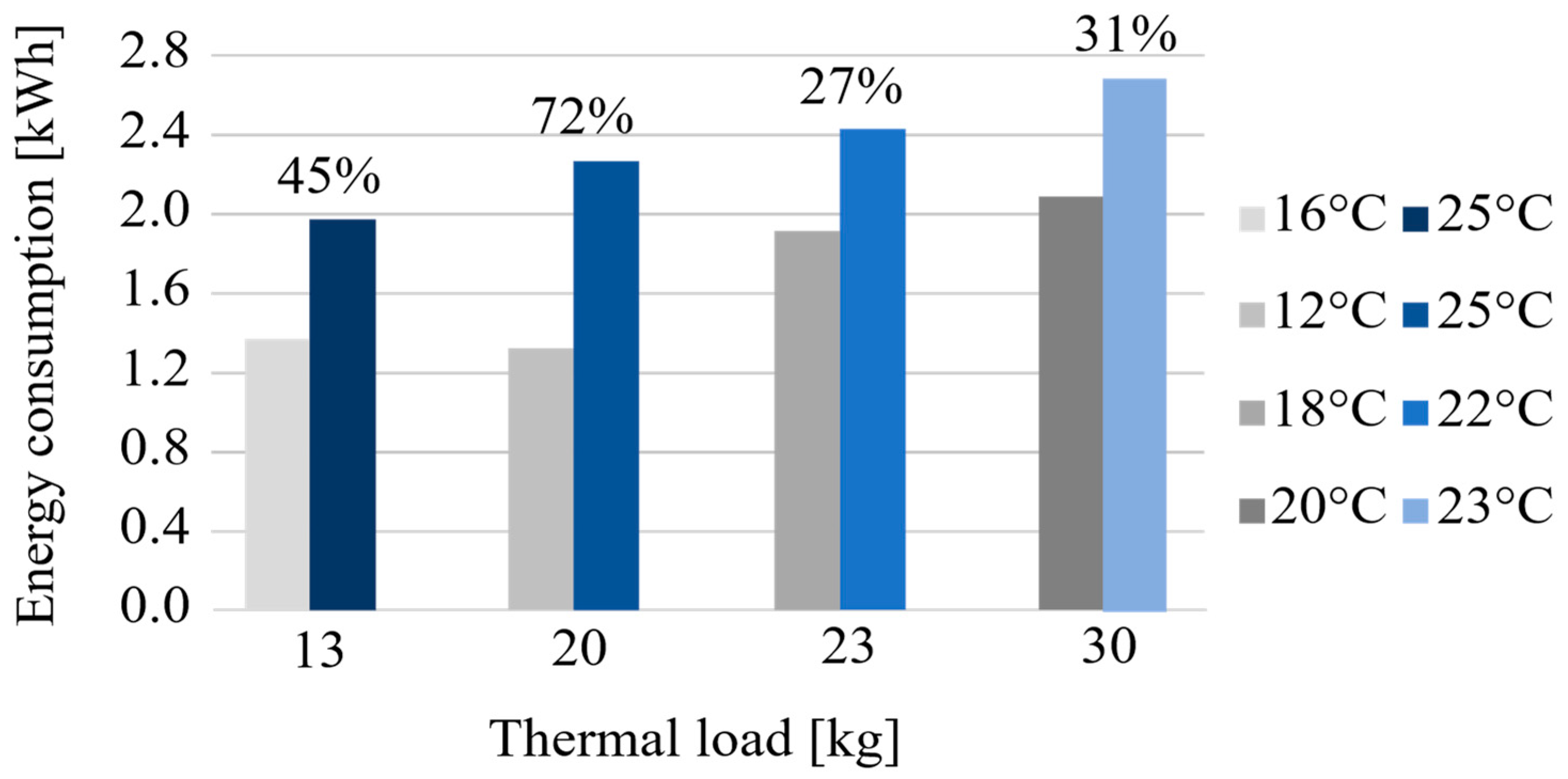 Energies 12 00400 g009 550