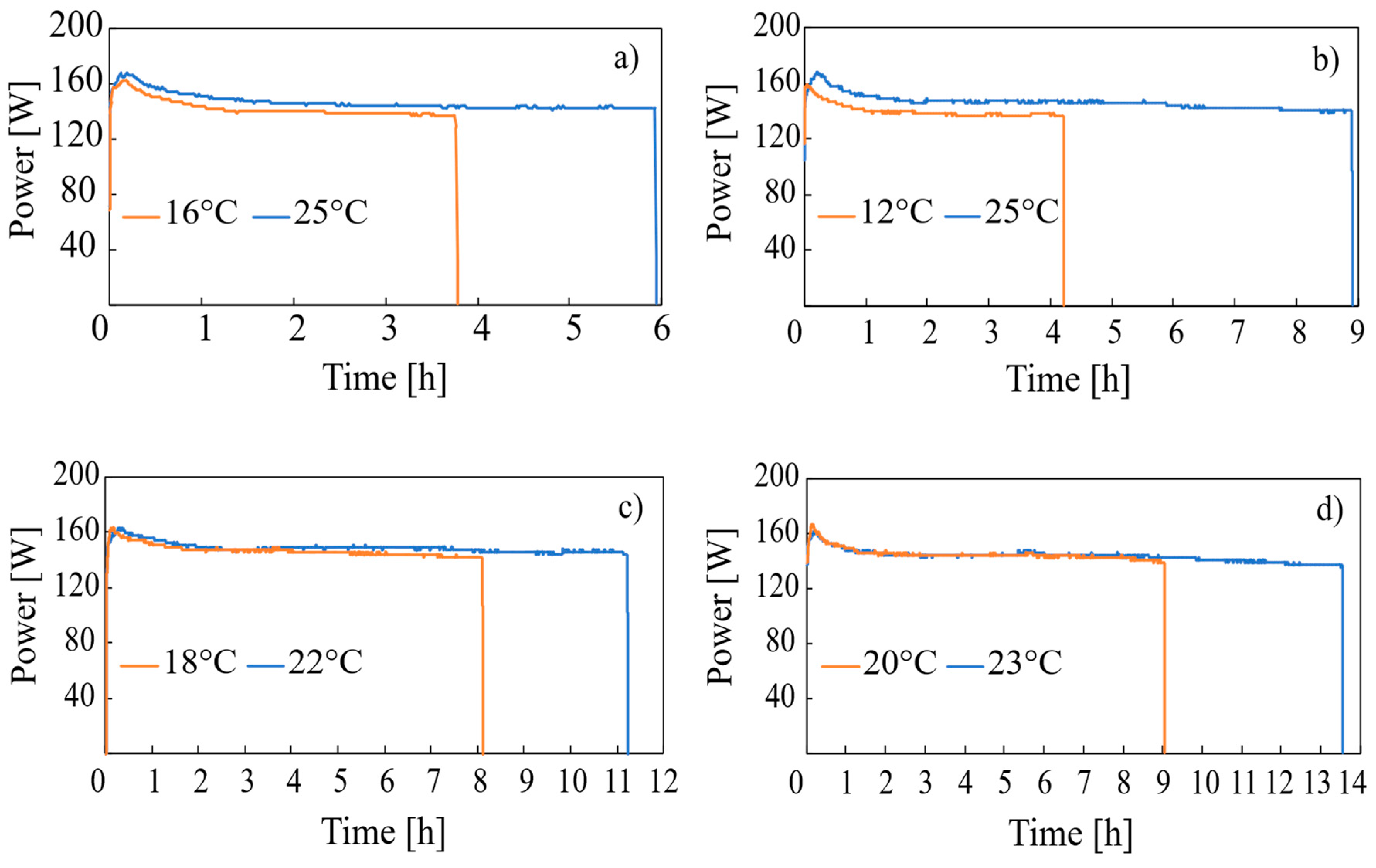 Energies 12 00400 g011 550