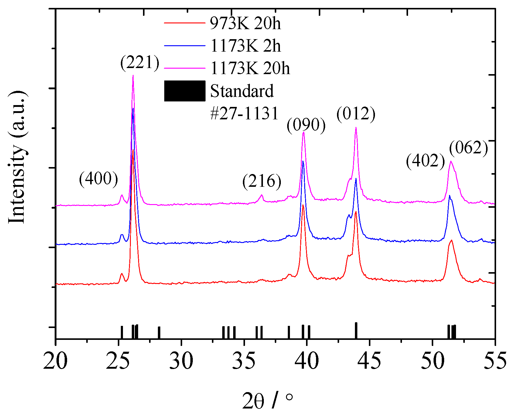 Energies 12 00401 g001 Energies 12 00401 g001