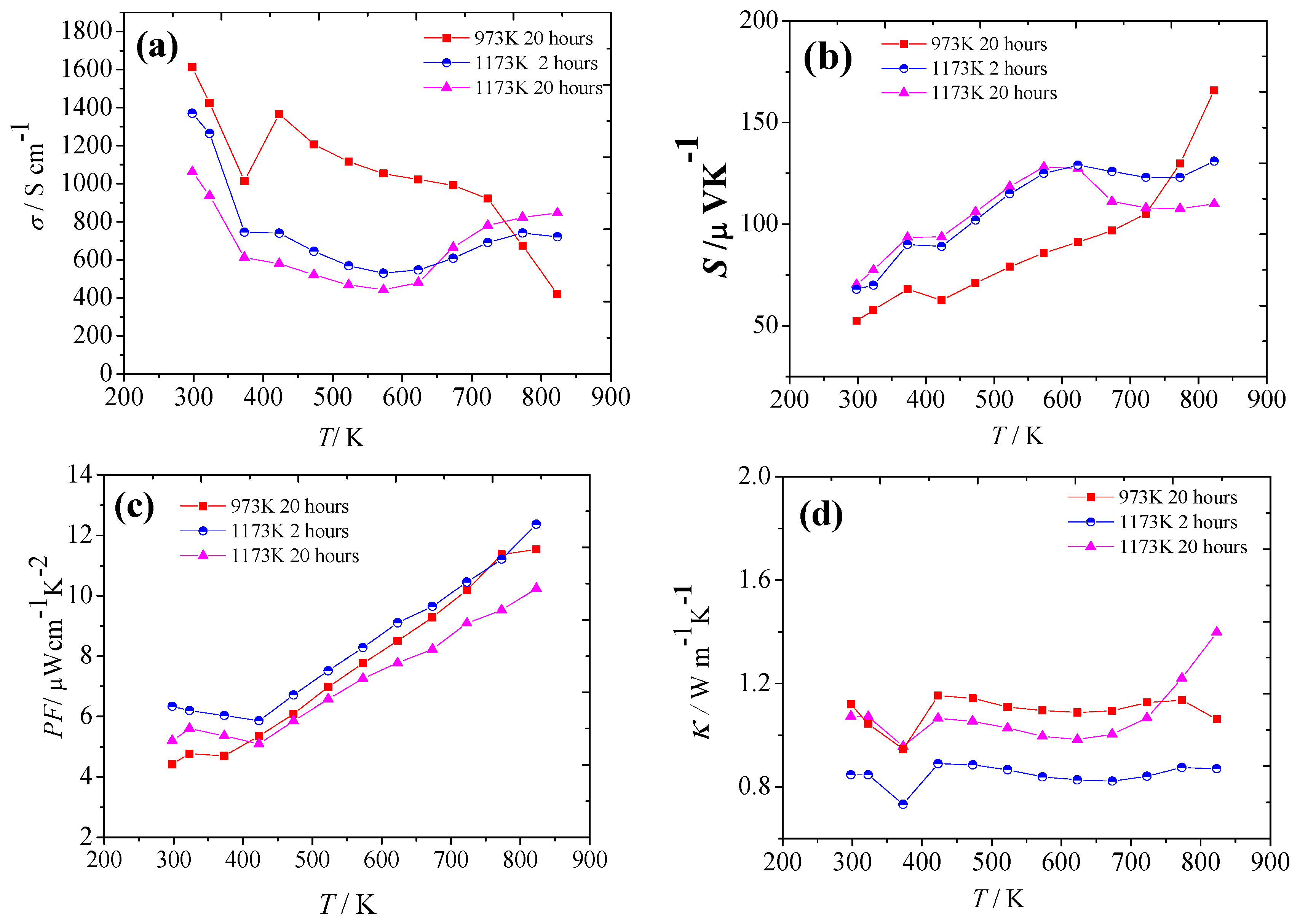 Energies 12 00401 g004 Energies 12 00401 g004