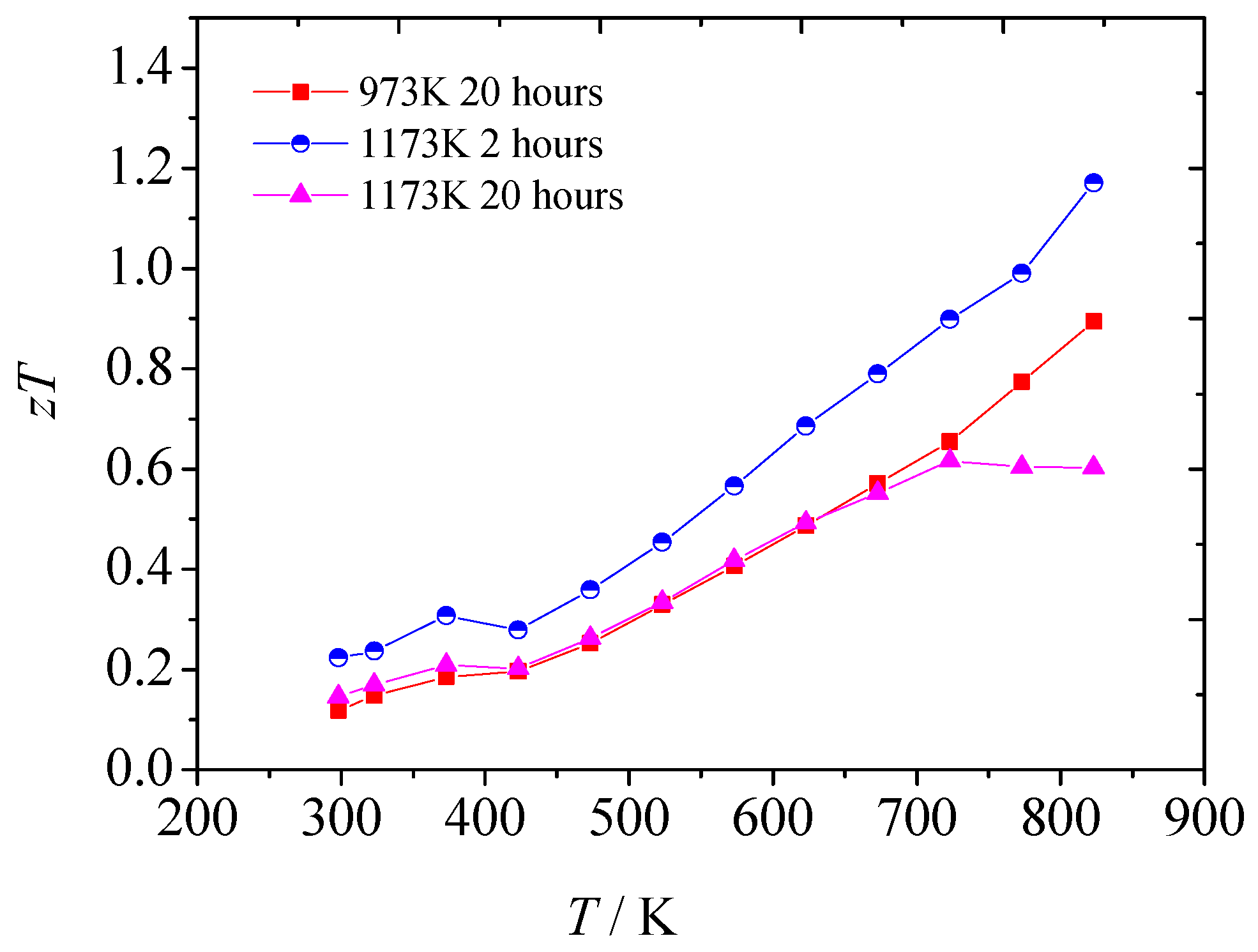 Energies 12 00401 g005 Energies 12 00401 g005