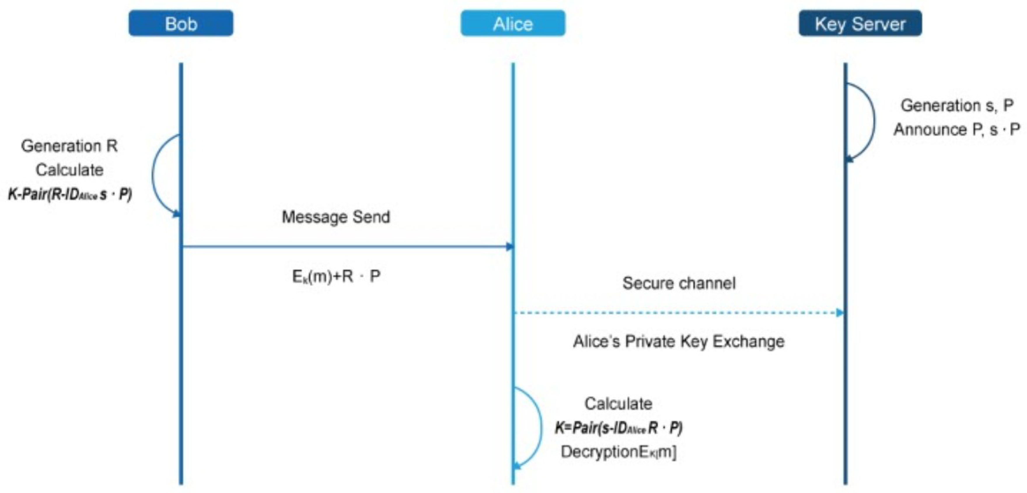 Energies 12 00402 g005 550