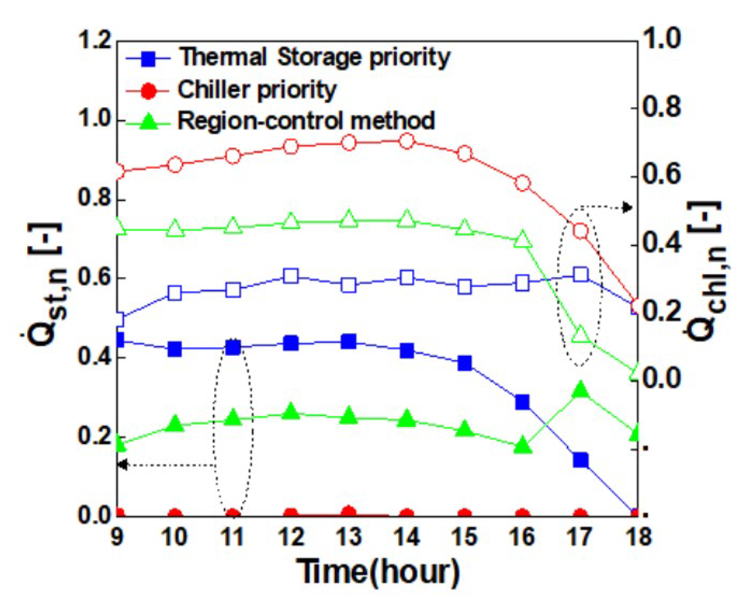 Energies 12 00402 g016 550