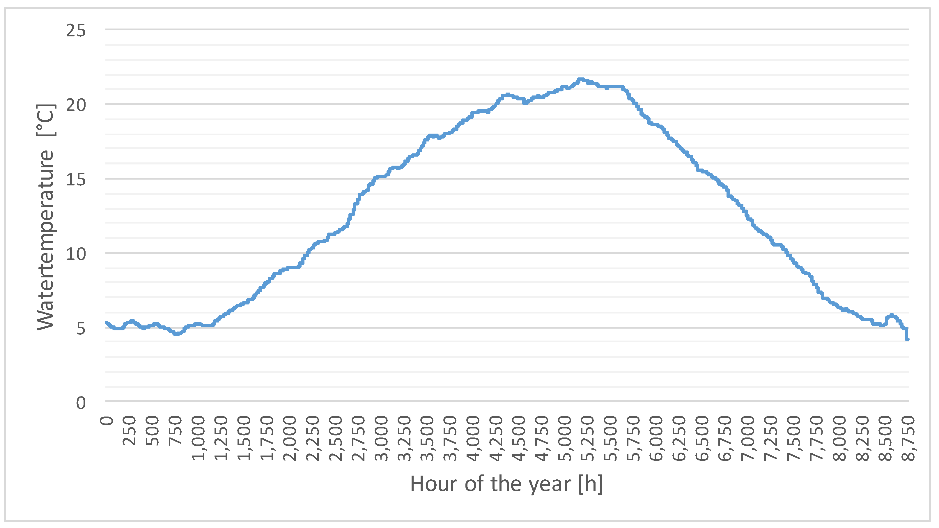Energies 12 00403 g009