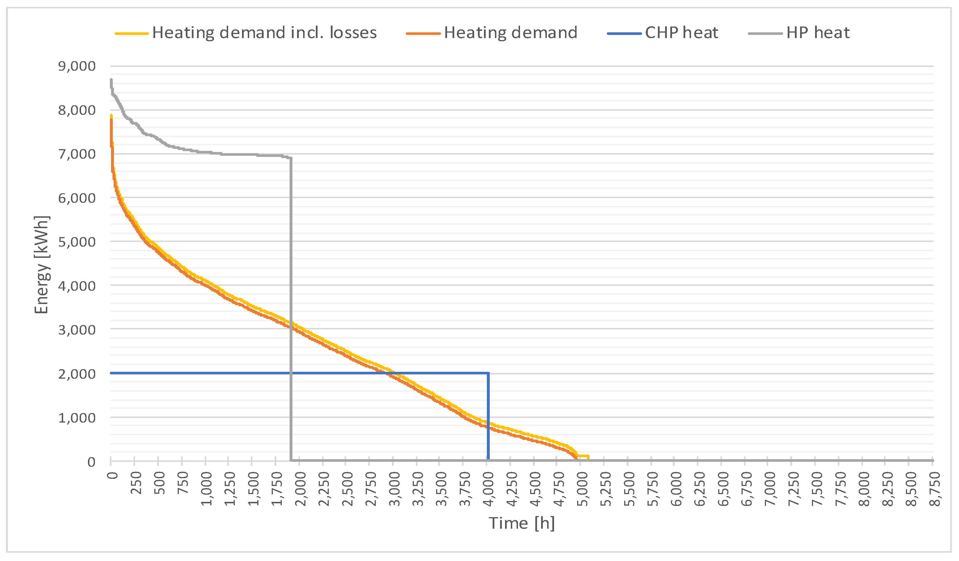 Energies 12 00403 g010