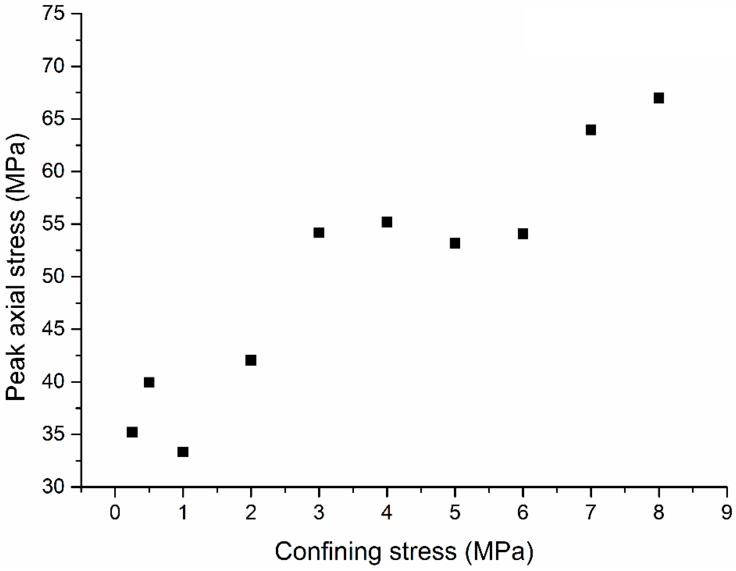 Energies 12 00405 g009