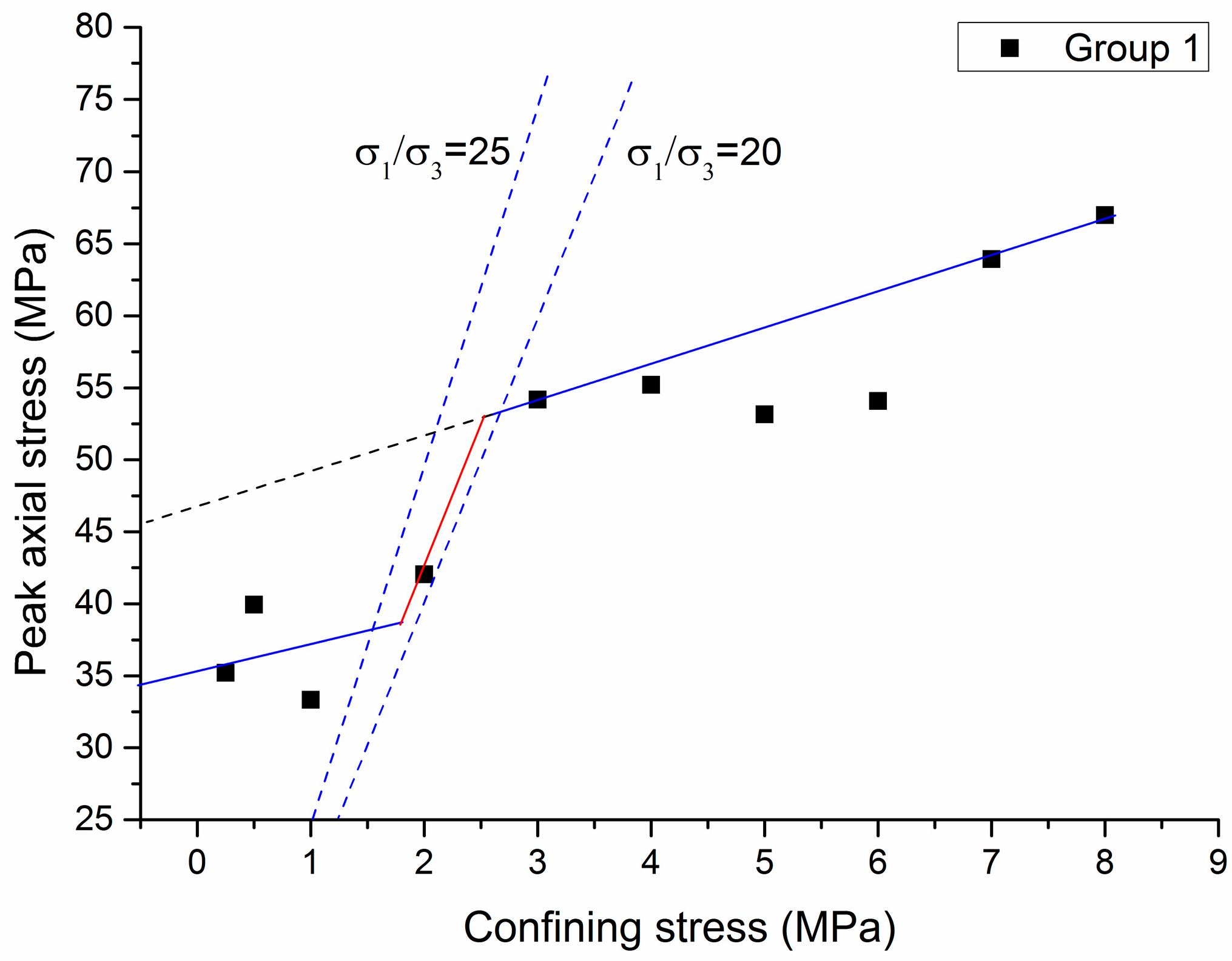 Energies 12 00405 g012
