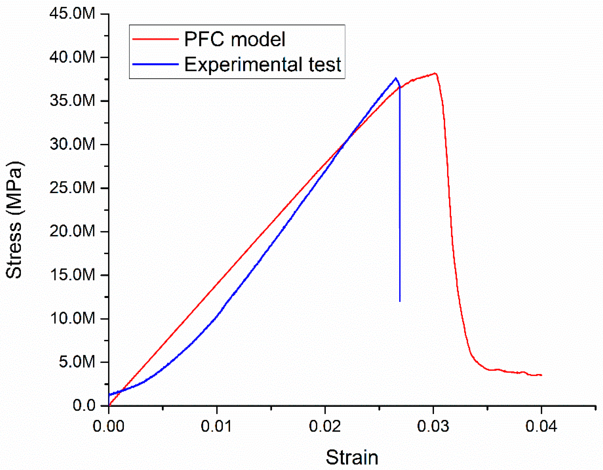 Energies 12 00405 g015