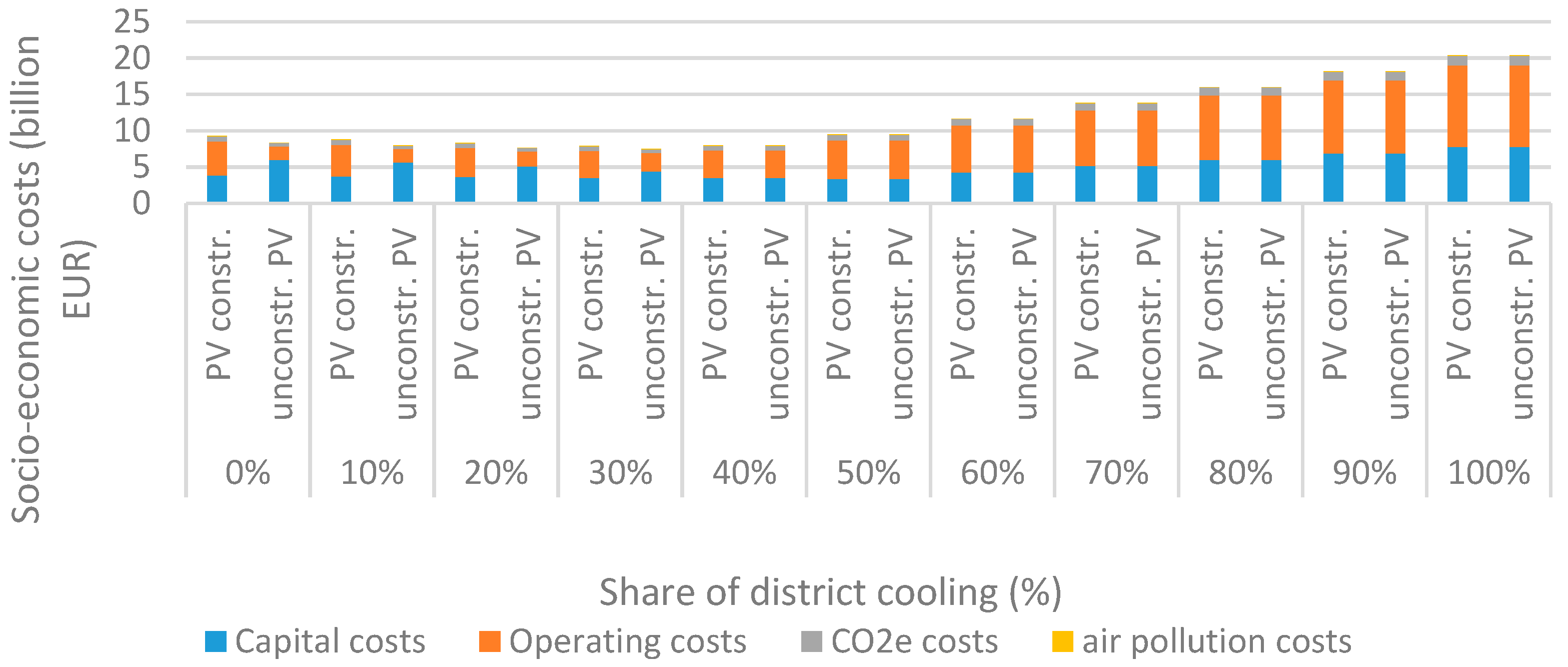 Energies 12 00407 g001