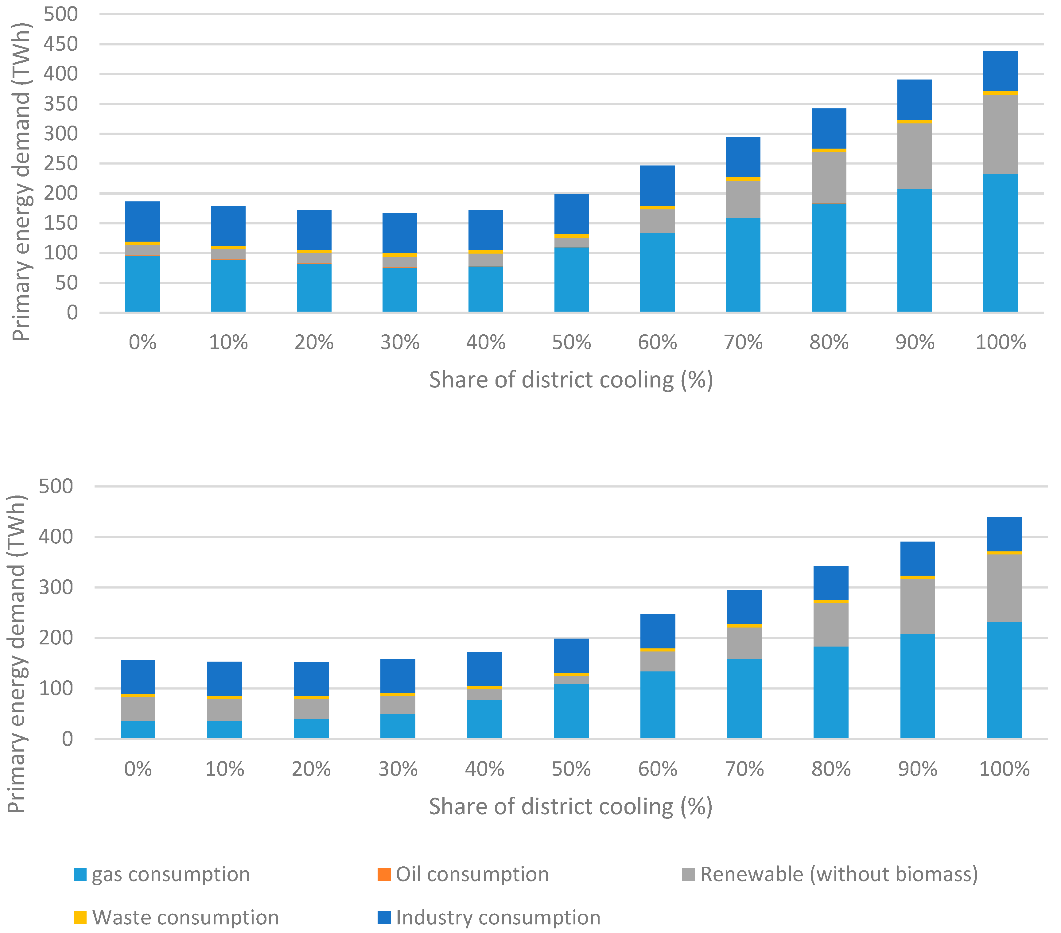 Energies 12 00407 g002