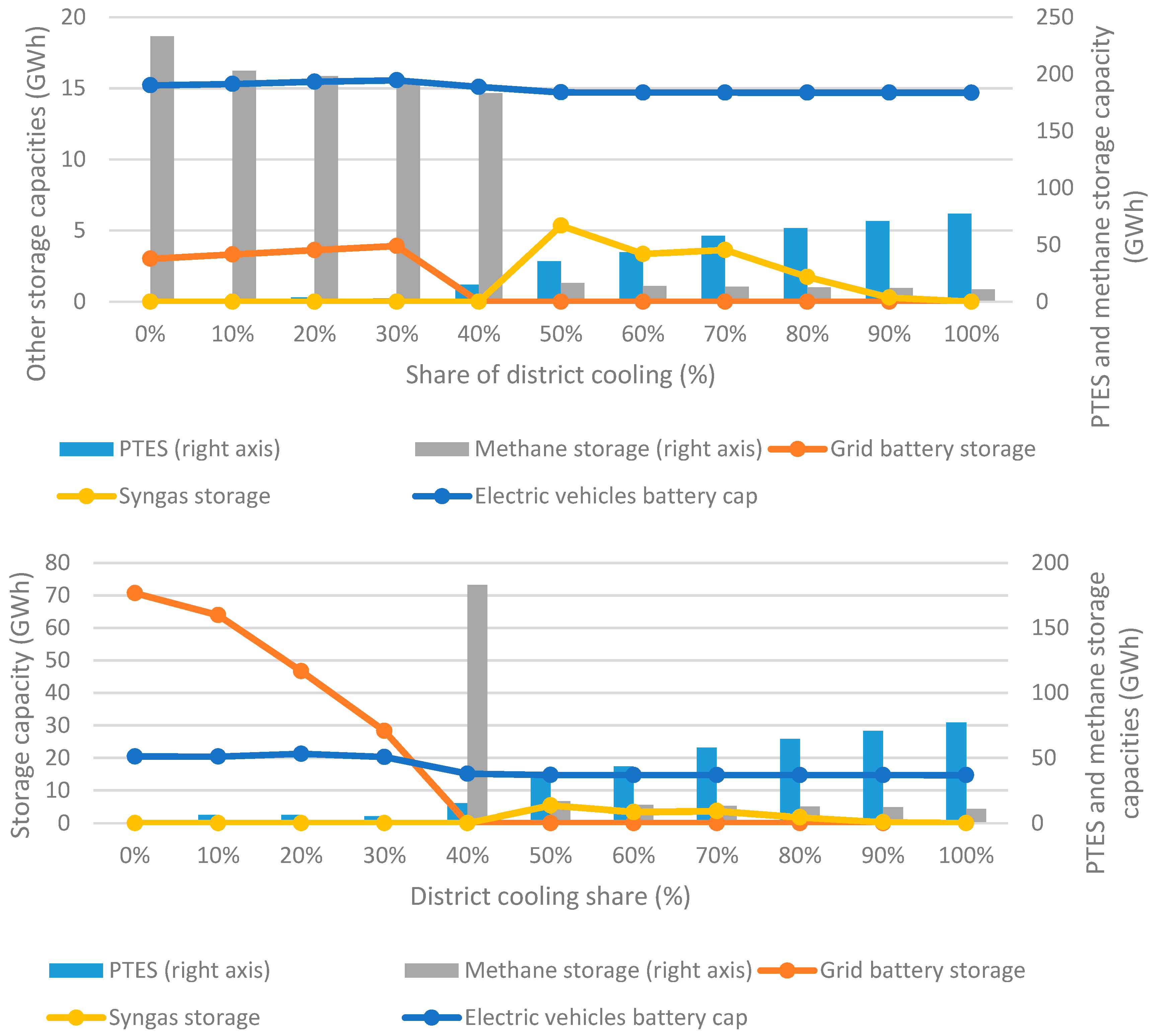 Energies 12 00407 g003