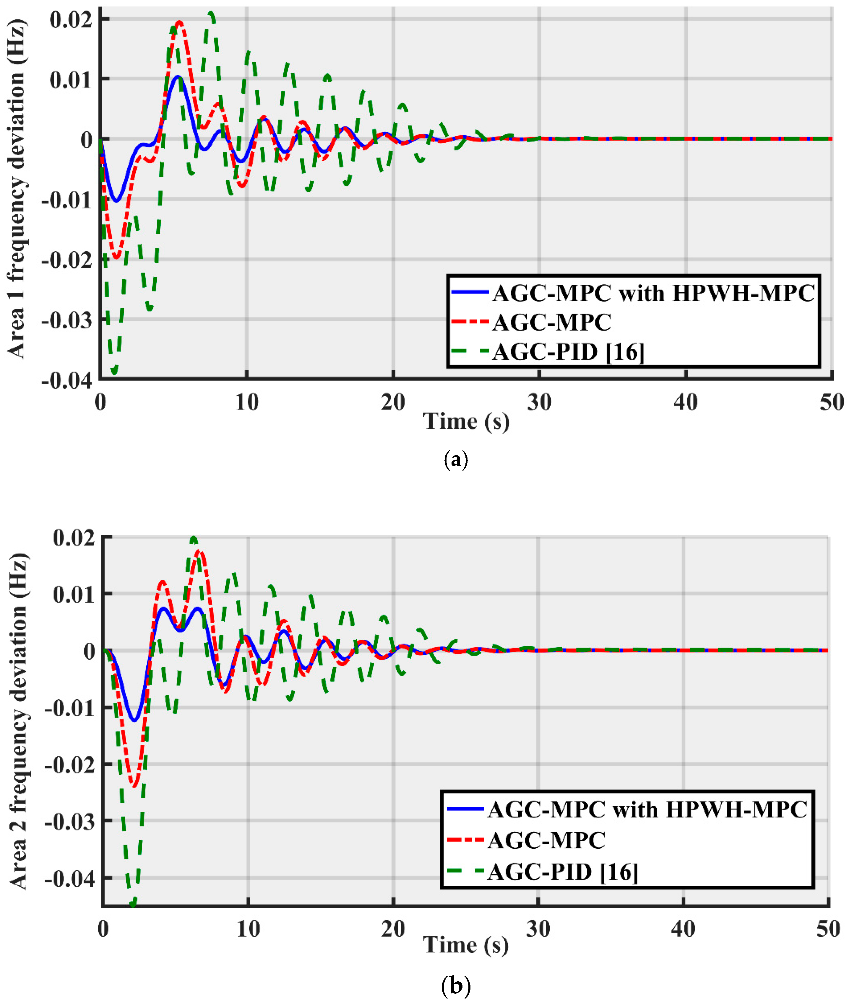 Energies 12 00411 g006a 550