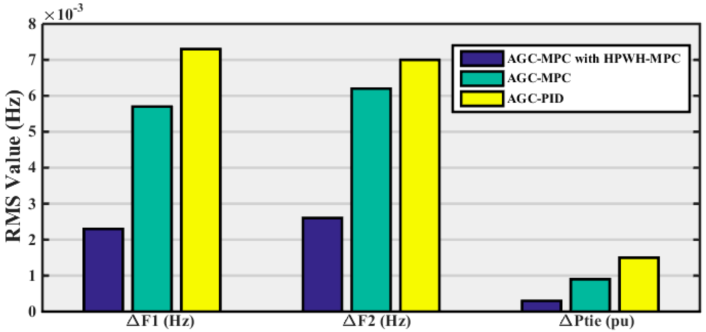 Energies 12 00411 g008 550