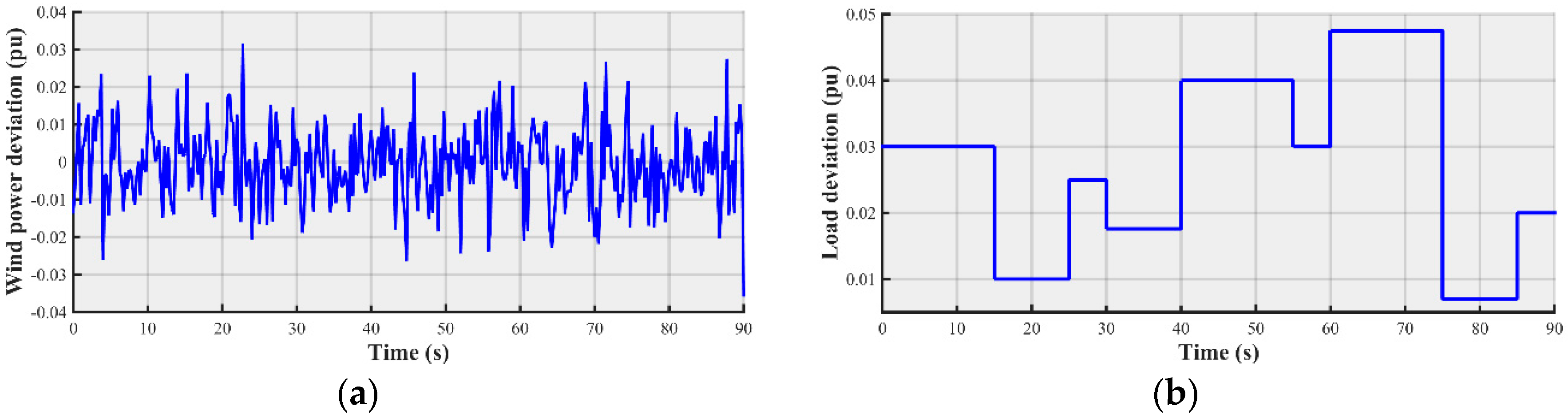 Energies 12 00411 g009 550
