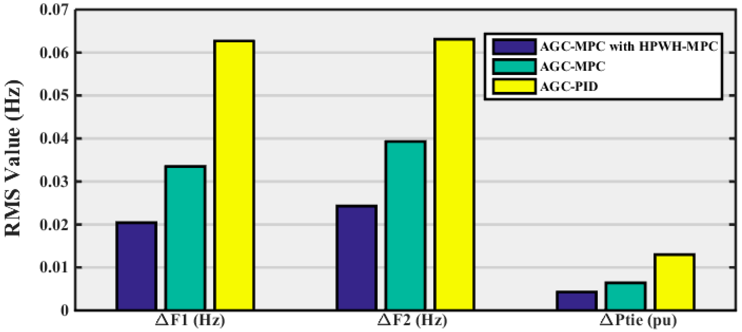Energies 12 00411 g011 550