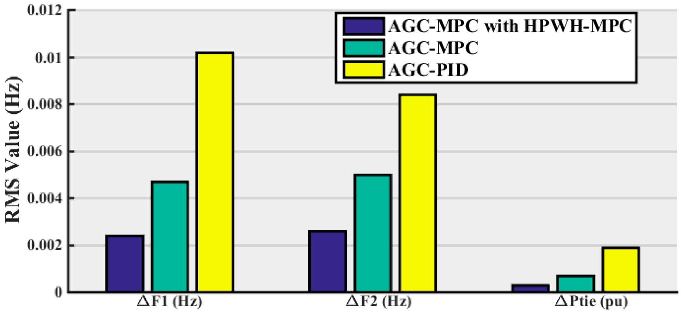 Energies 12 00411 g013 550