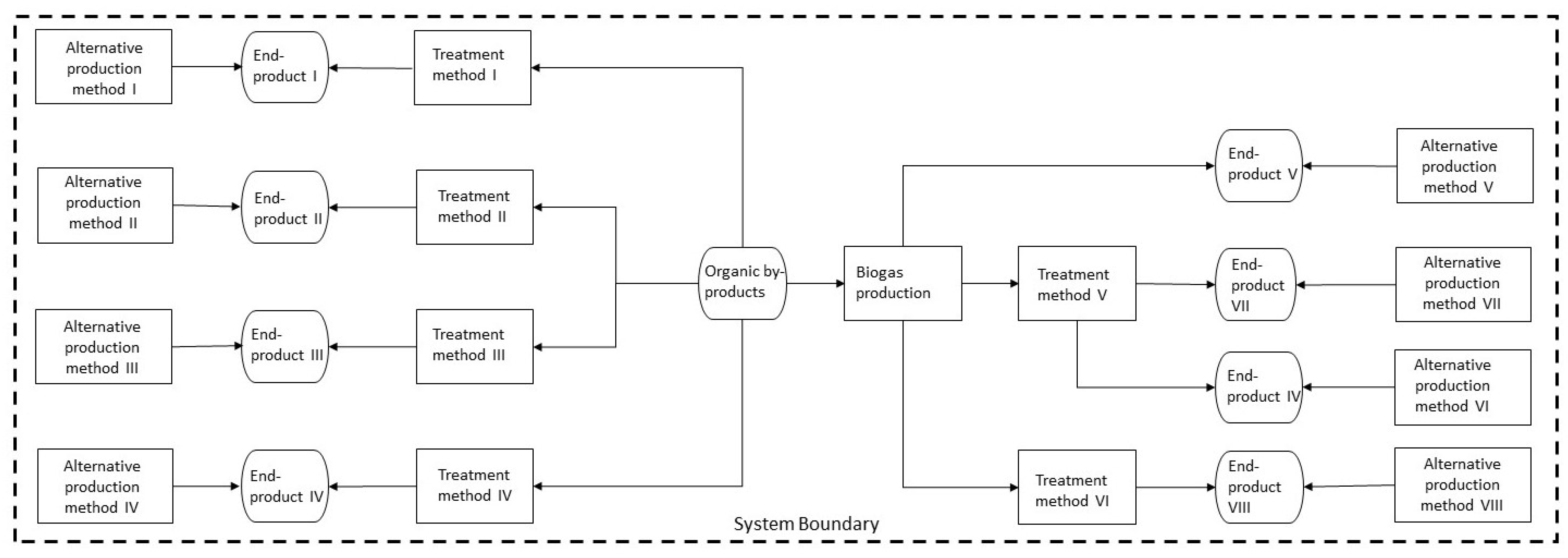Energies 12 00412 g001 550