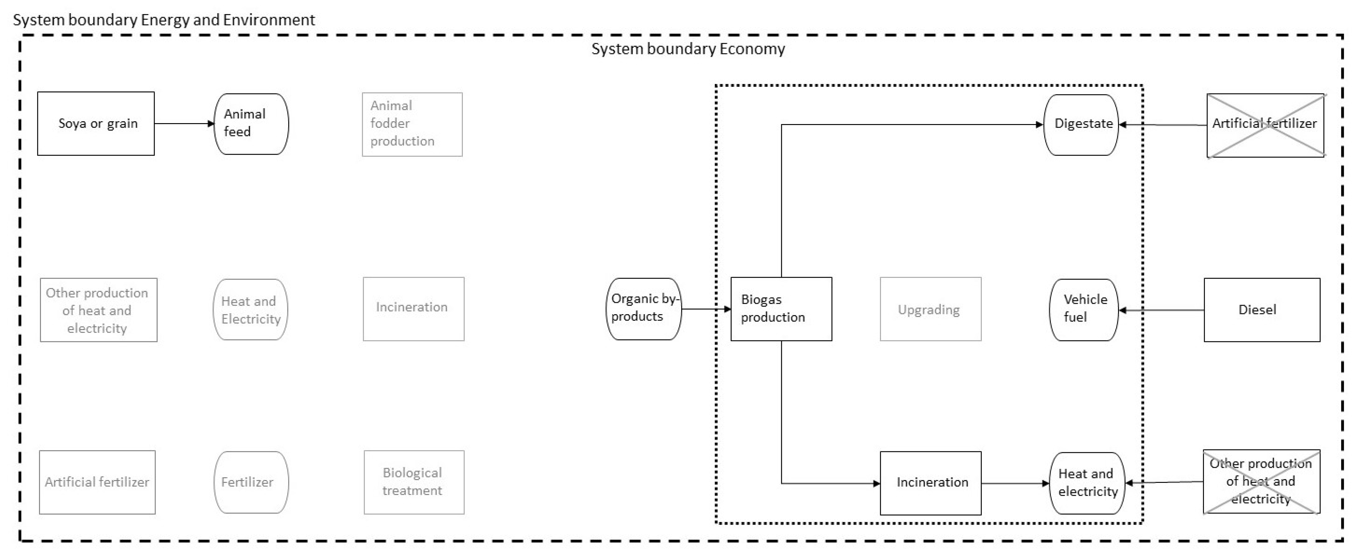 Energies 12 00412 g003 550