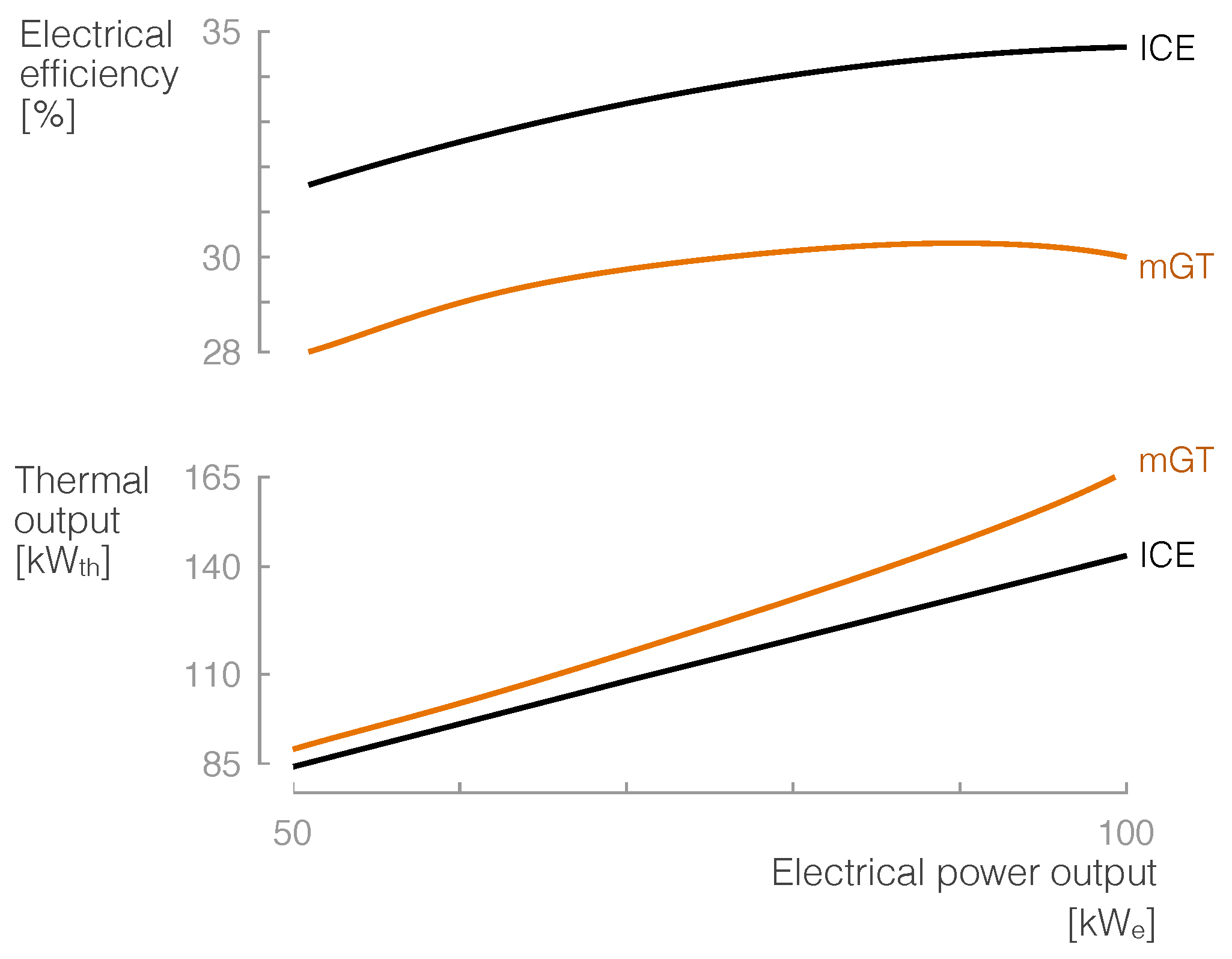 Energies 12 00413 g002