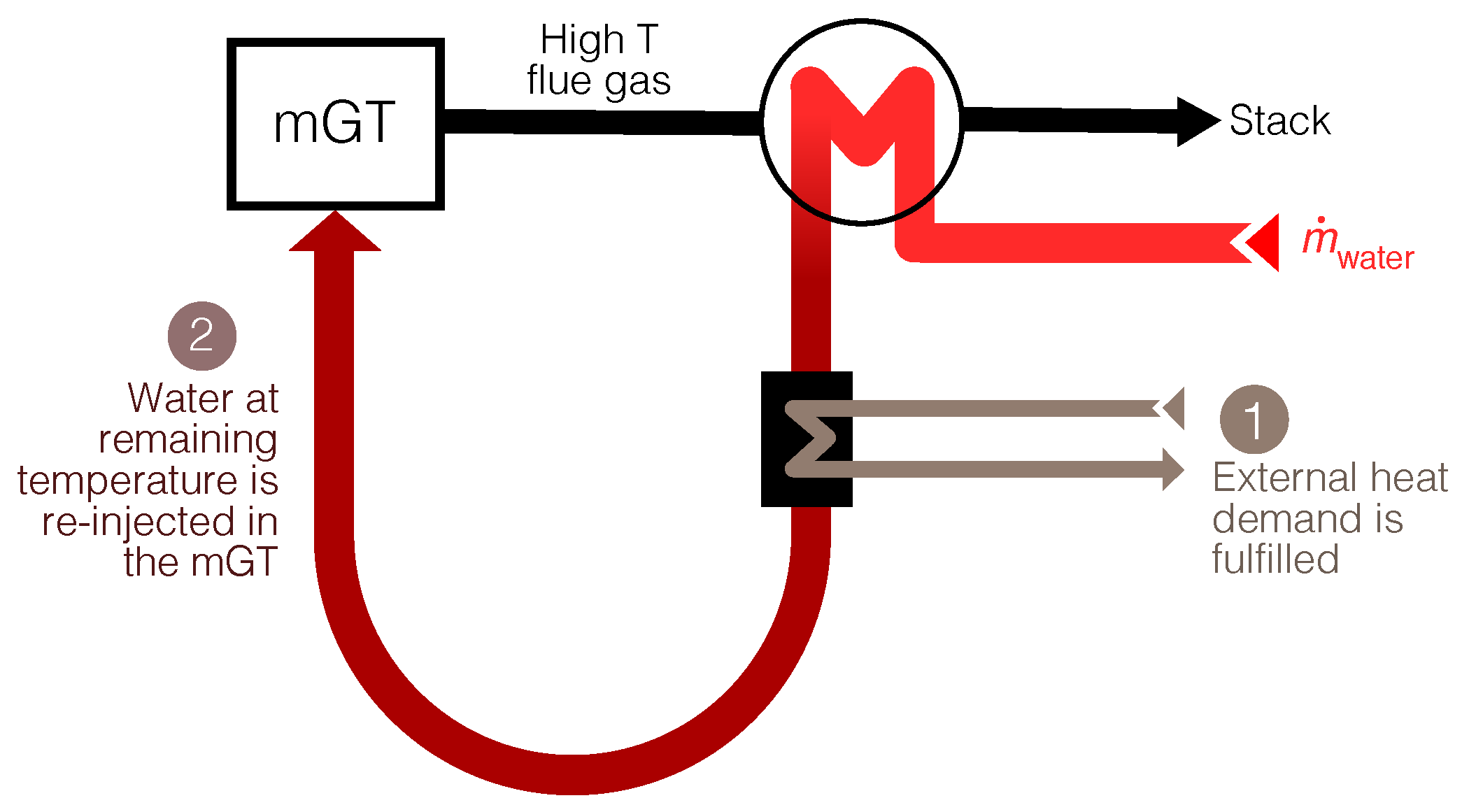 Energies 12 00413 g003