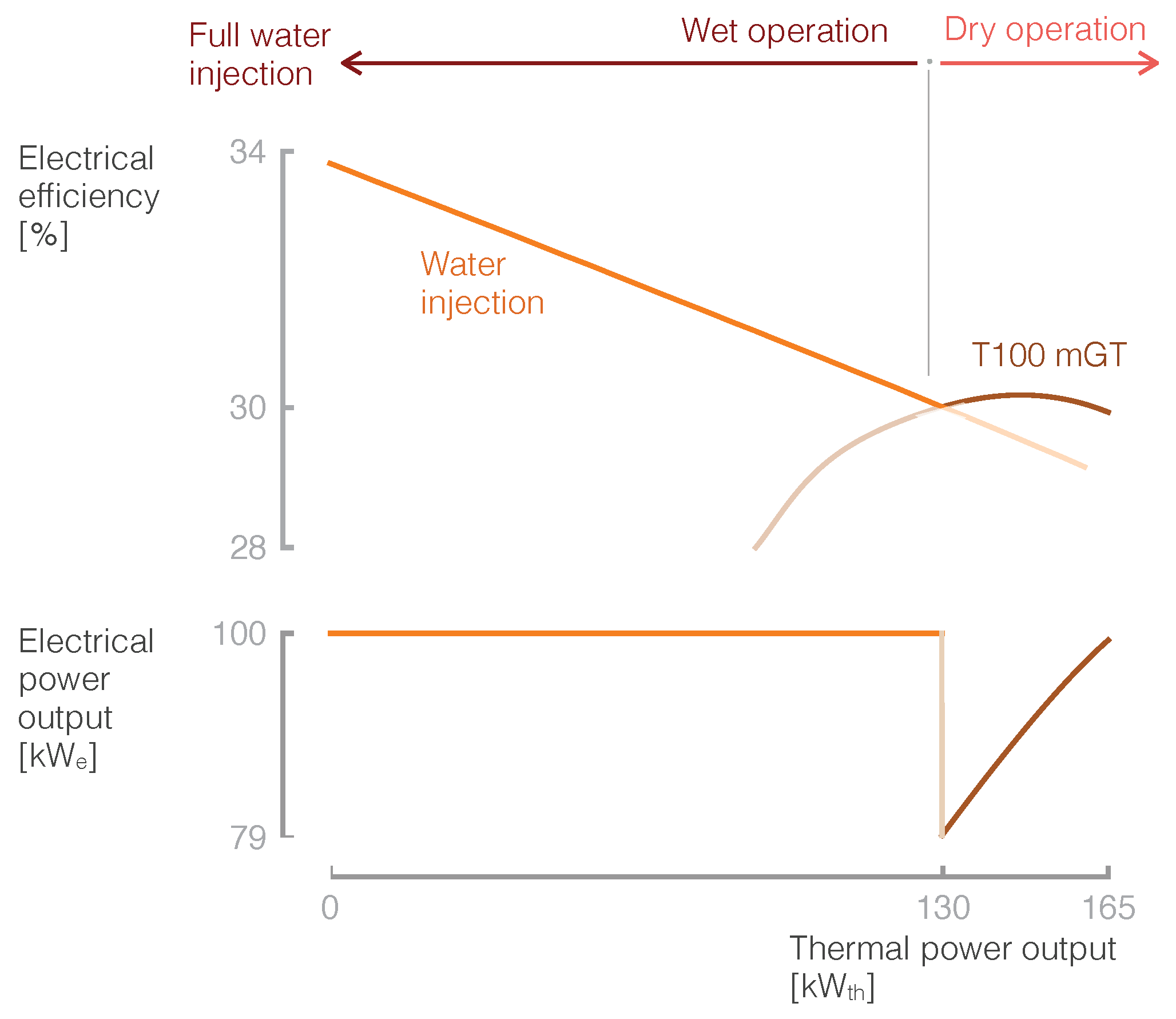 Energies 12 00413 g004