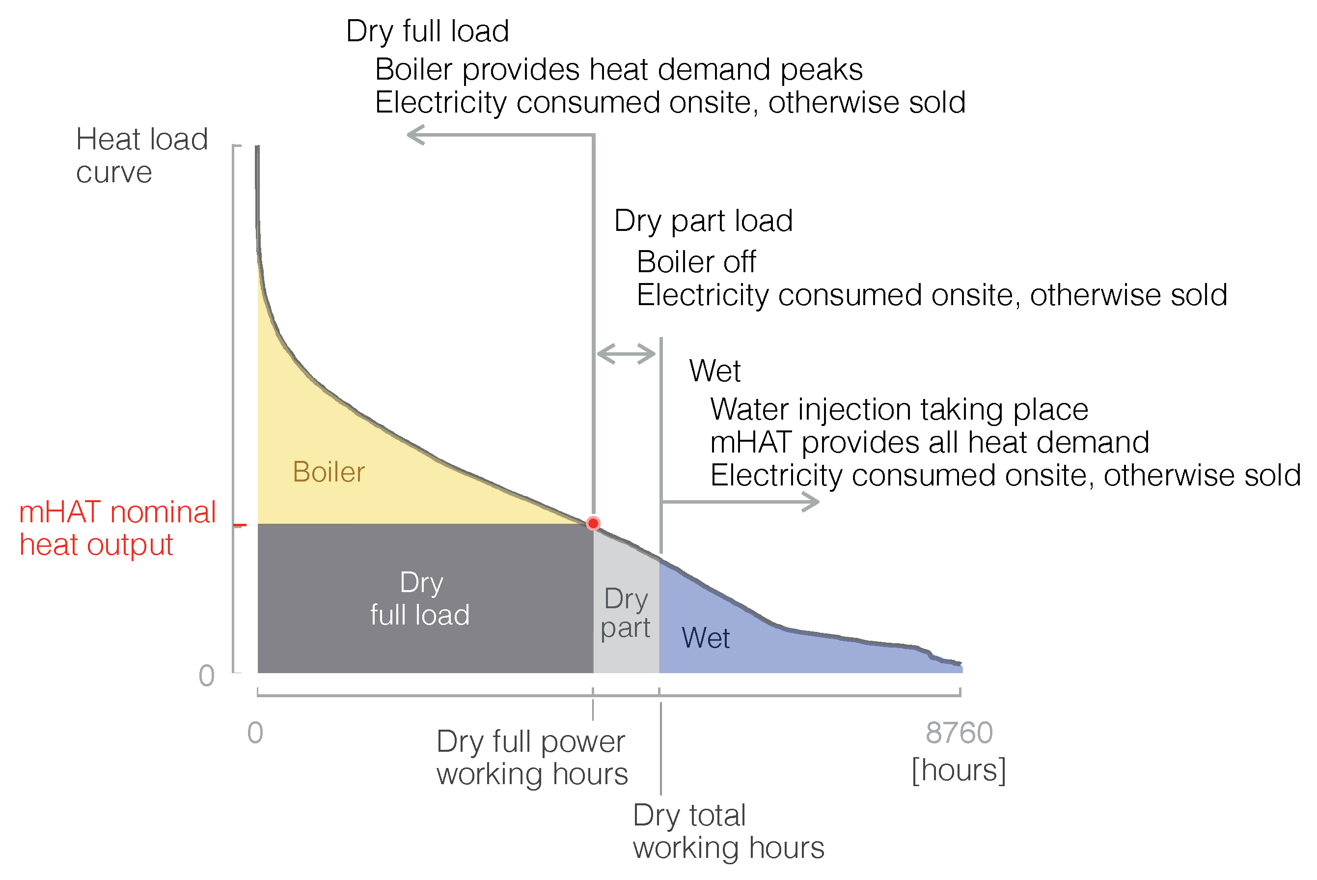 Energies 12 00413 g006
