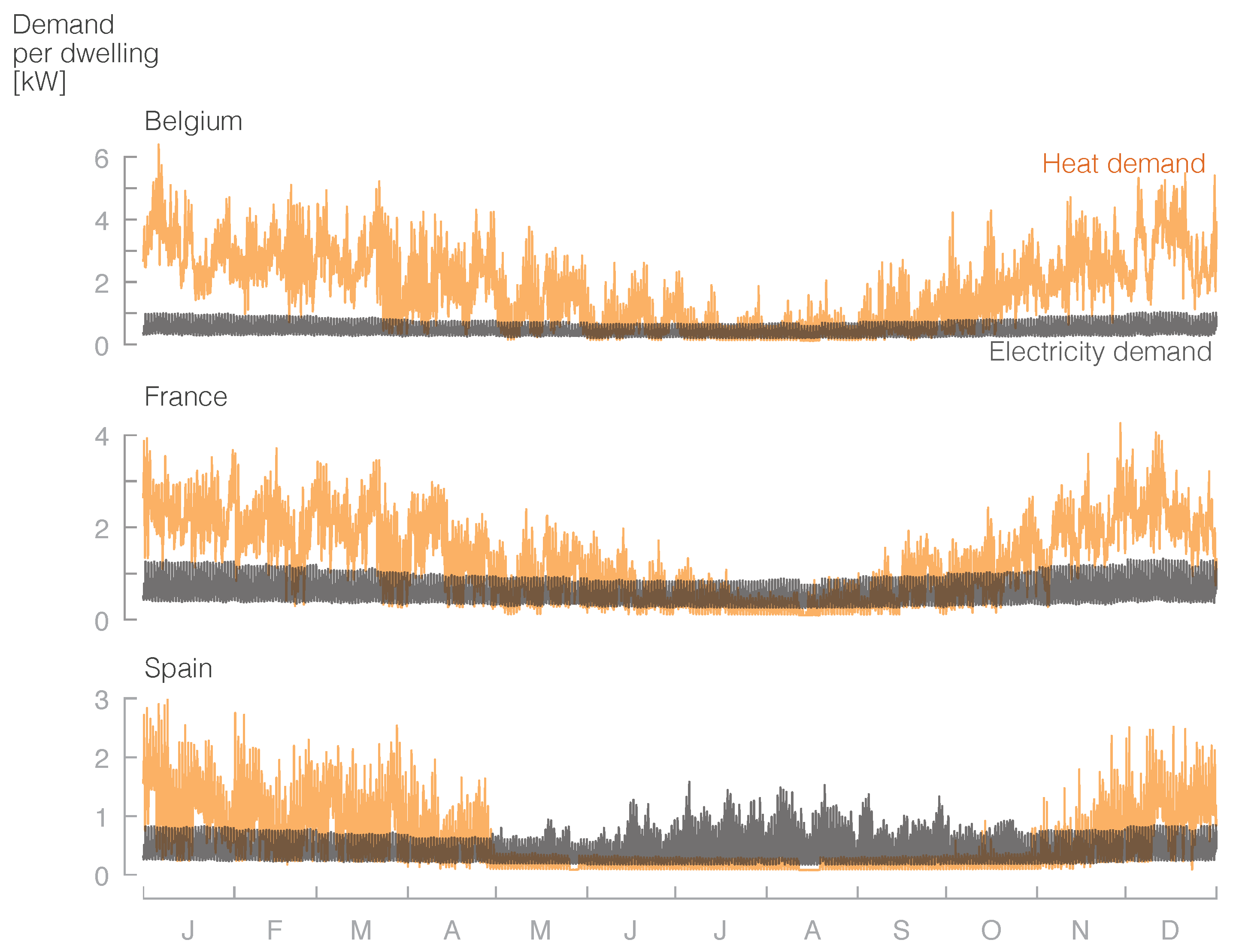Energies 12 00413 g007