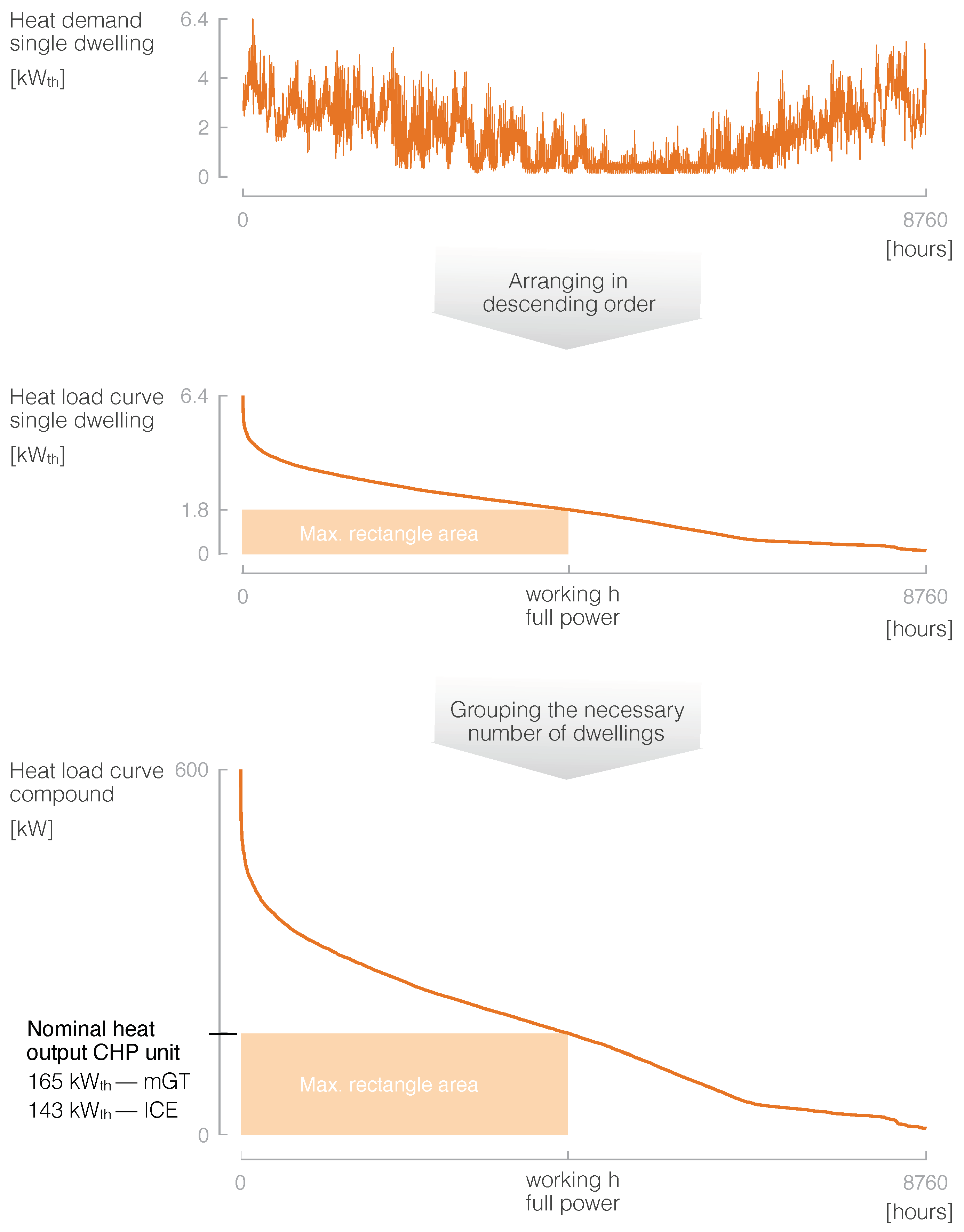 Energies 12 00413 g008
